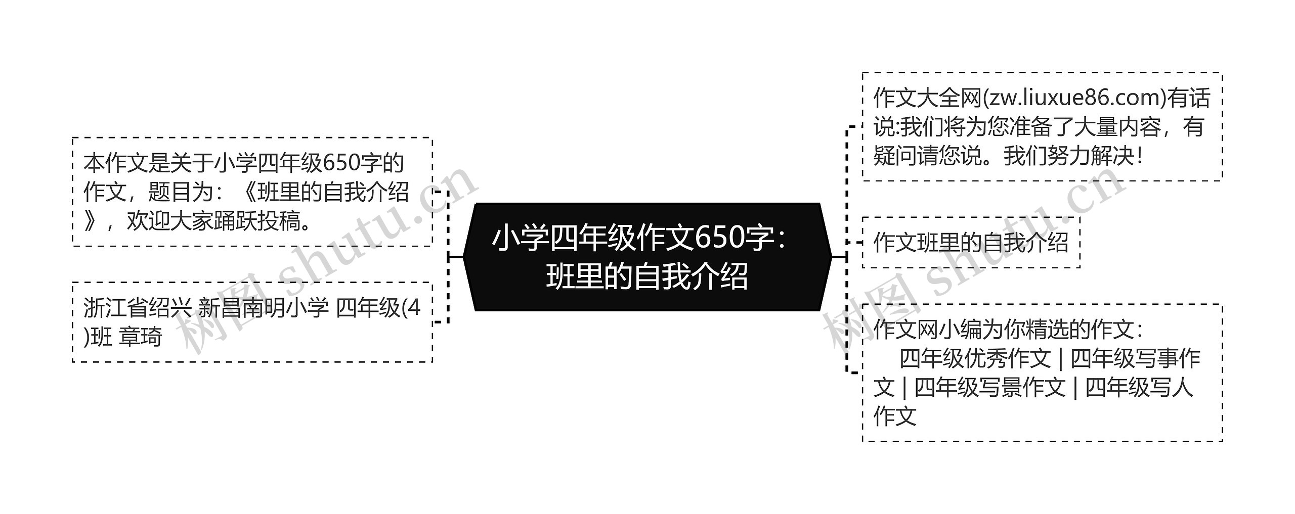 小学四年级作文650字：班里的自我介绍