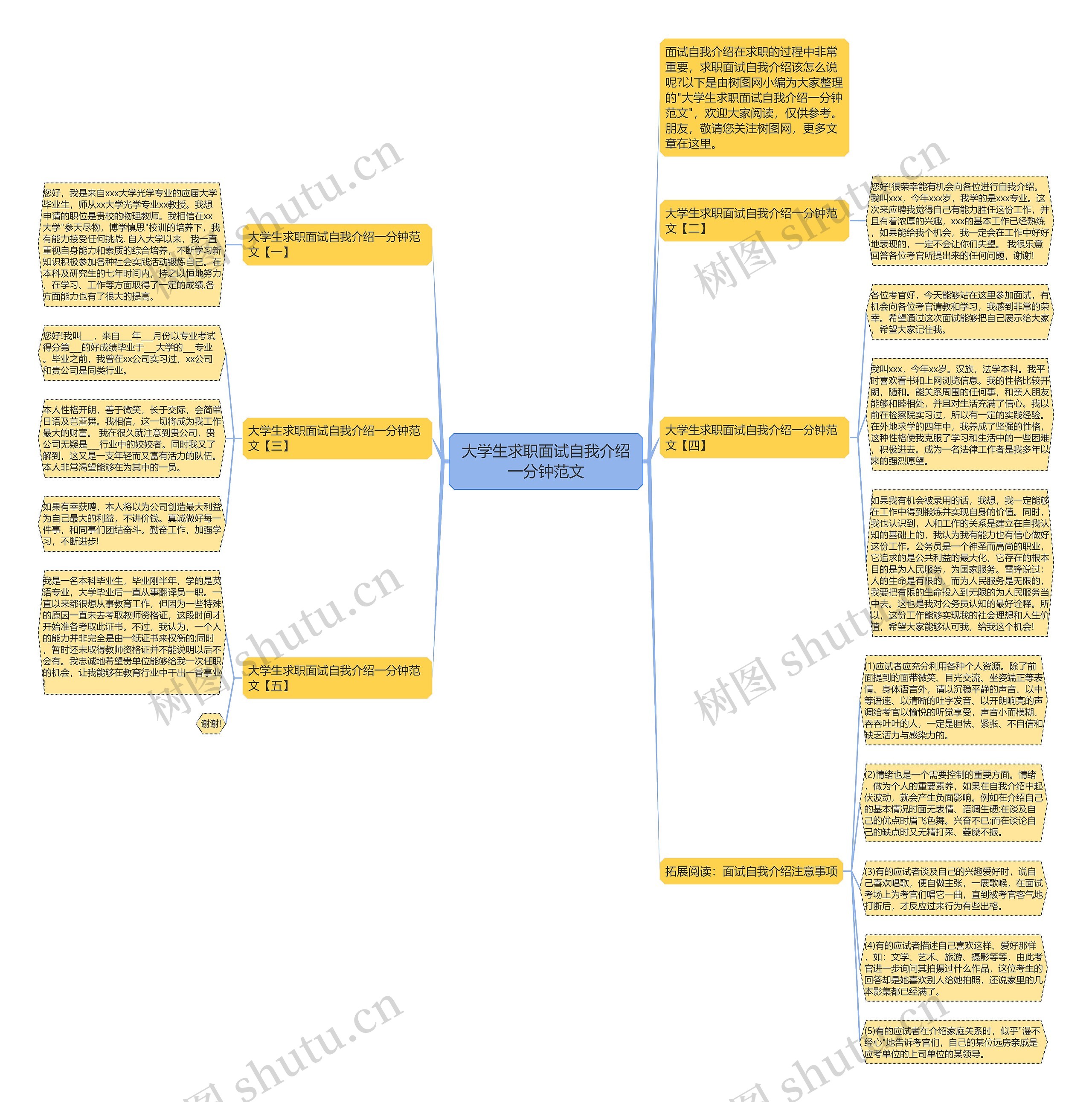 大学生求职面试自我介绍一分钟范文思维导图