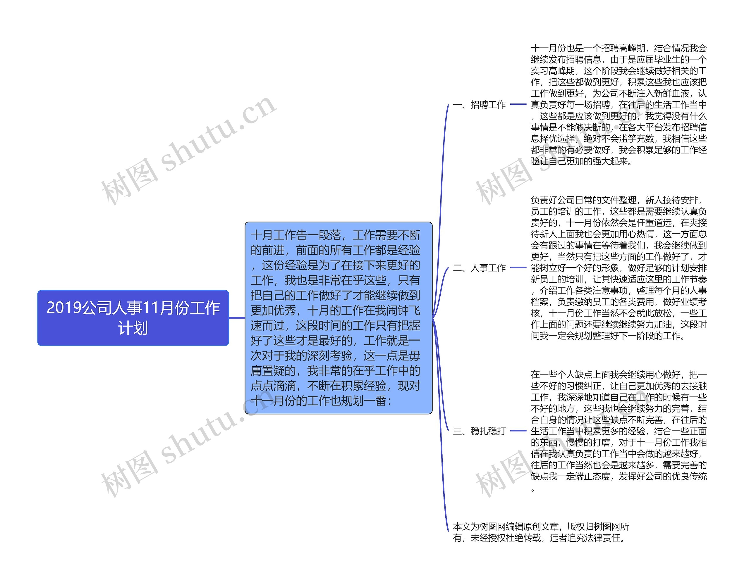 2019公司人事11月份工作计划思维导图