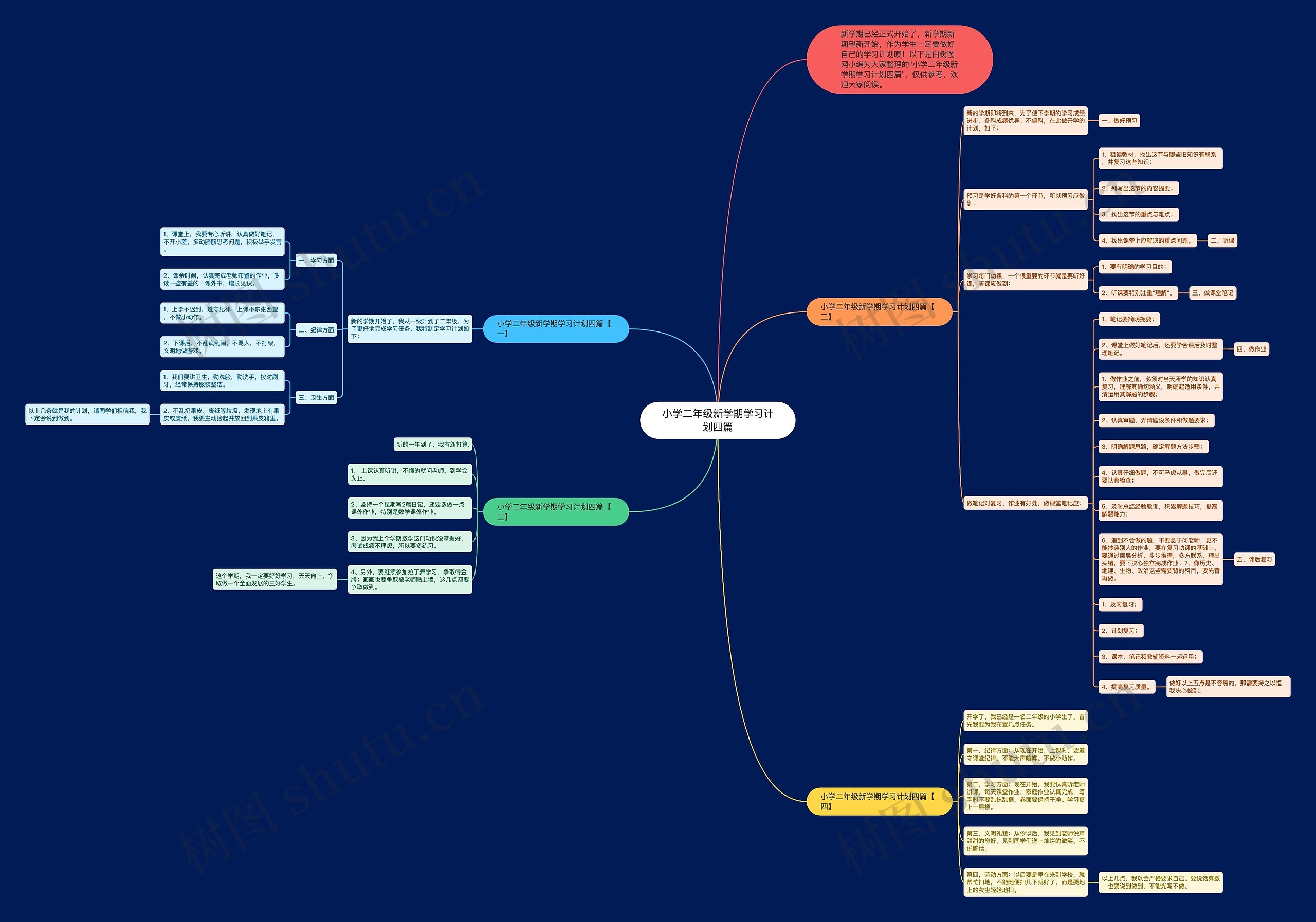 小学二年级新学期学习计划四篇思维导图