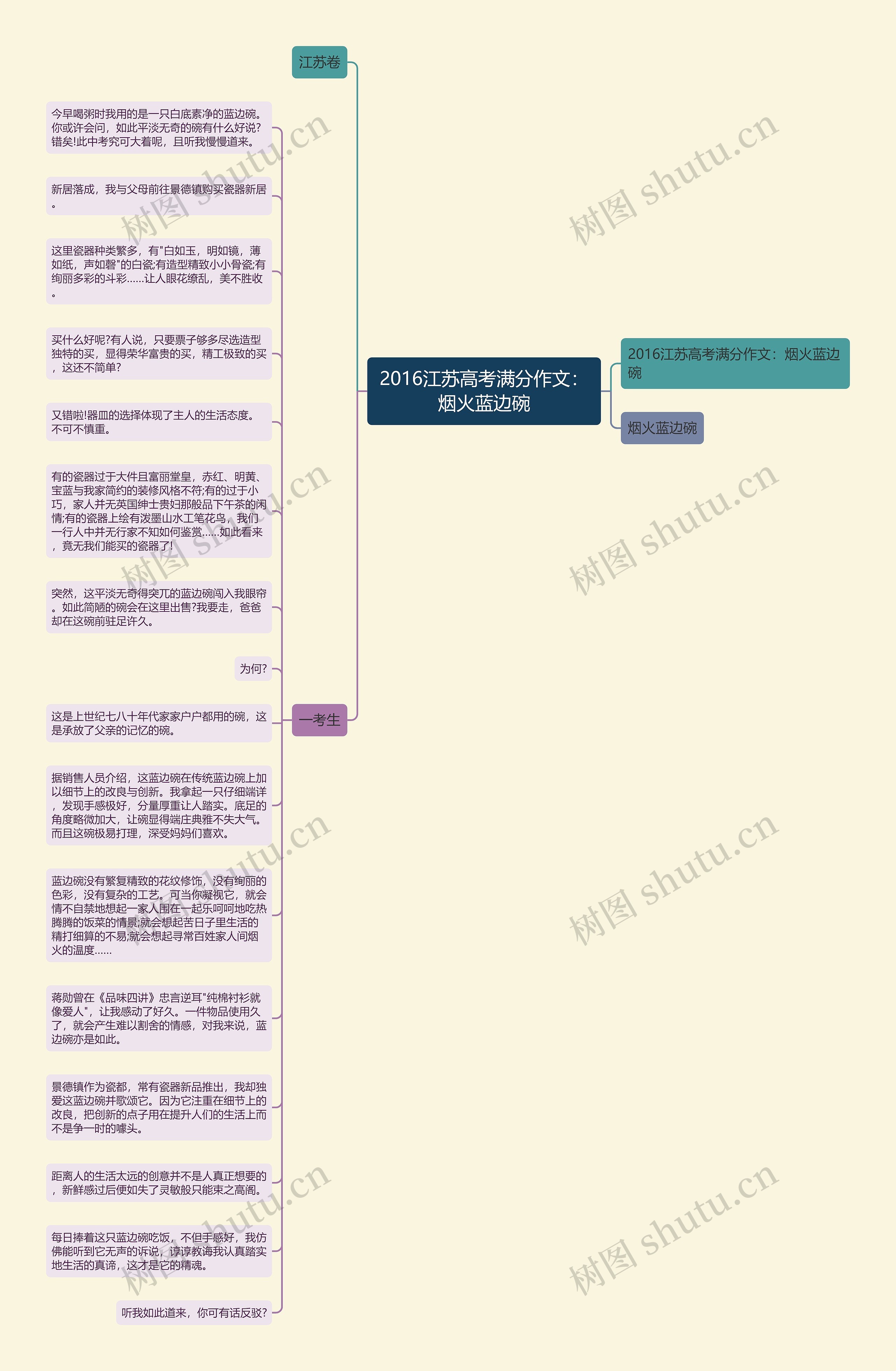 2016江苏高考满分作文：烟火蓝边碗