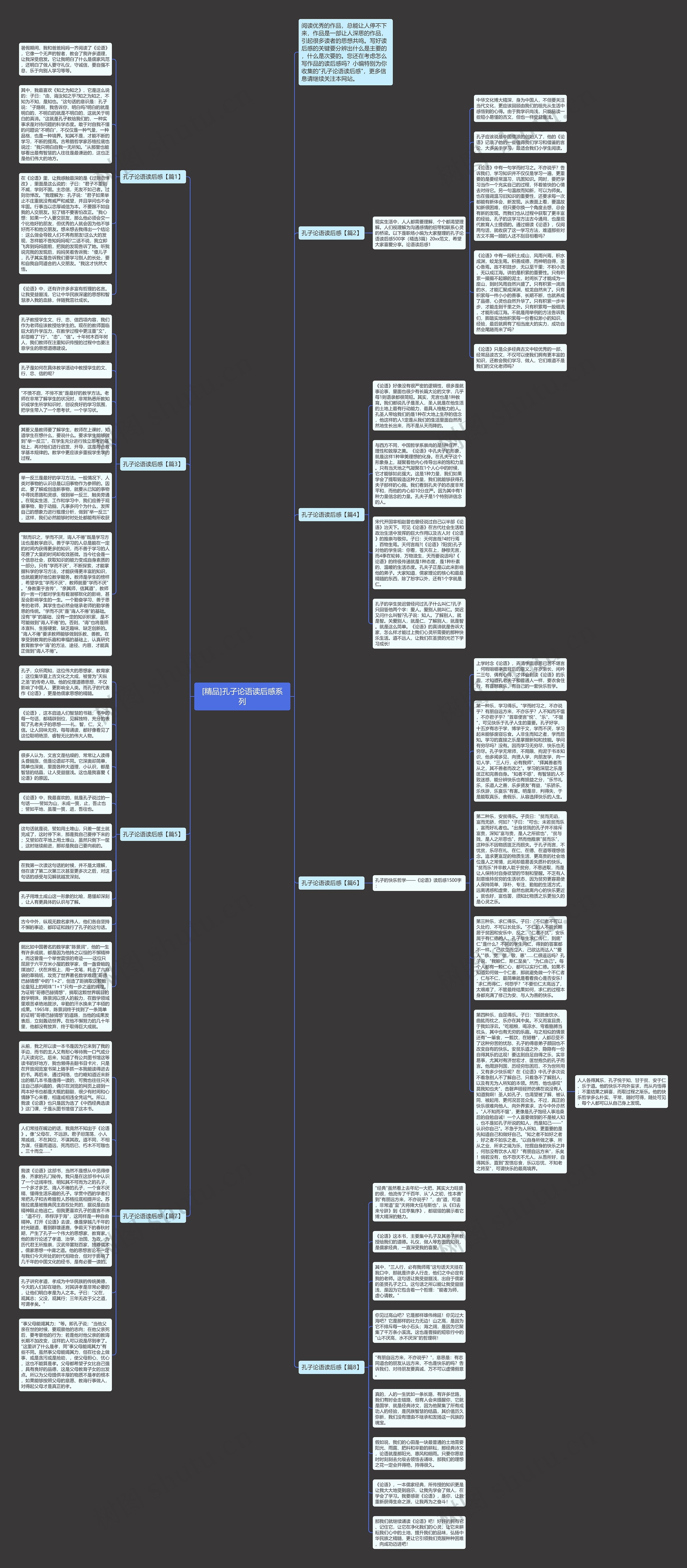 [精品]孔子论语读后感系列思维导图