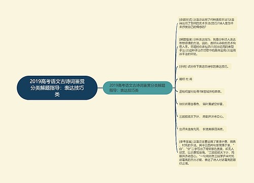 2019高考语文古诗词鉴赏分类解题指导：表达技巧类