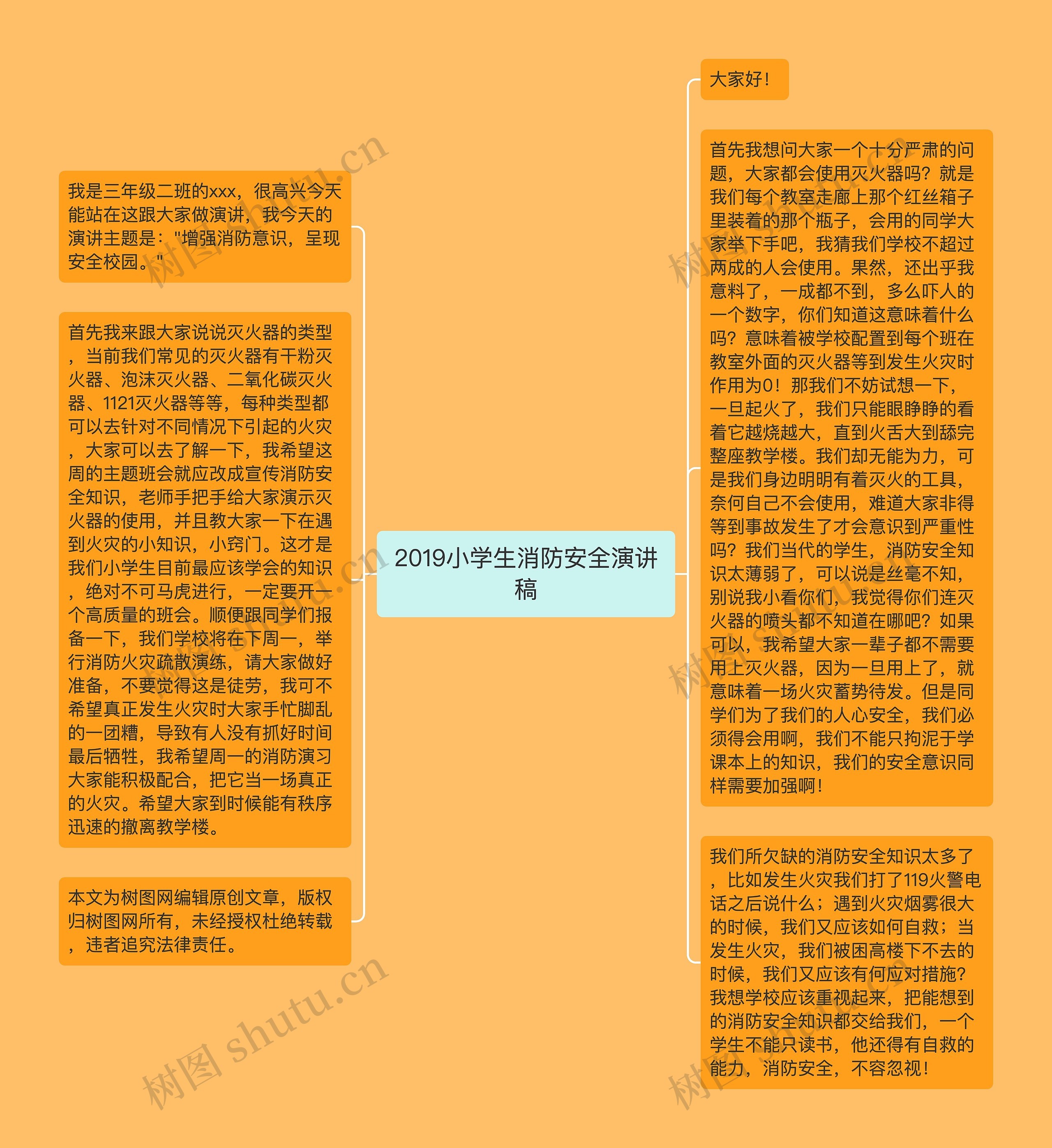 2019小学生消防安全演讲稿思维导图