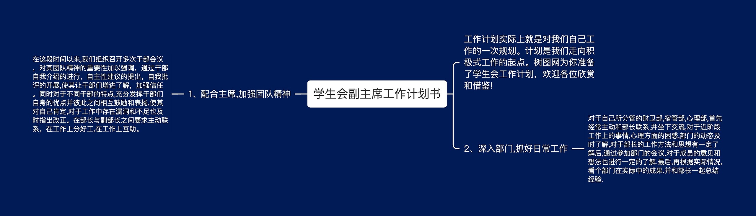 学生会副主席工作计划书思维导图