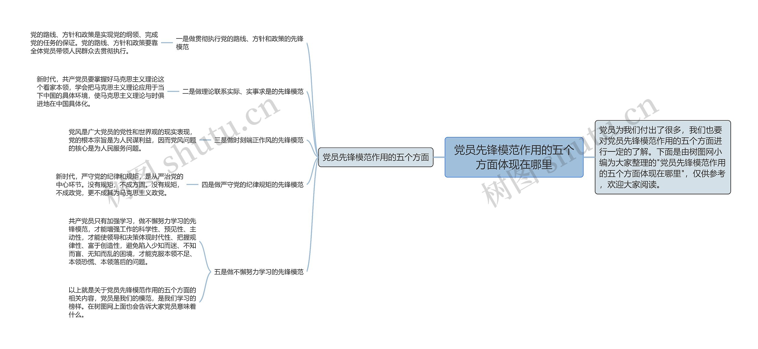 党员先锋模范作用的五个方面体现在哪里