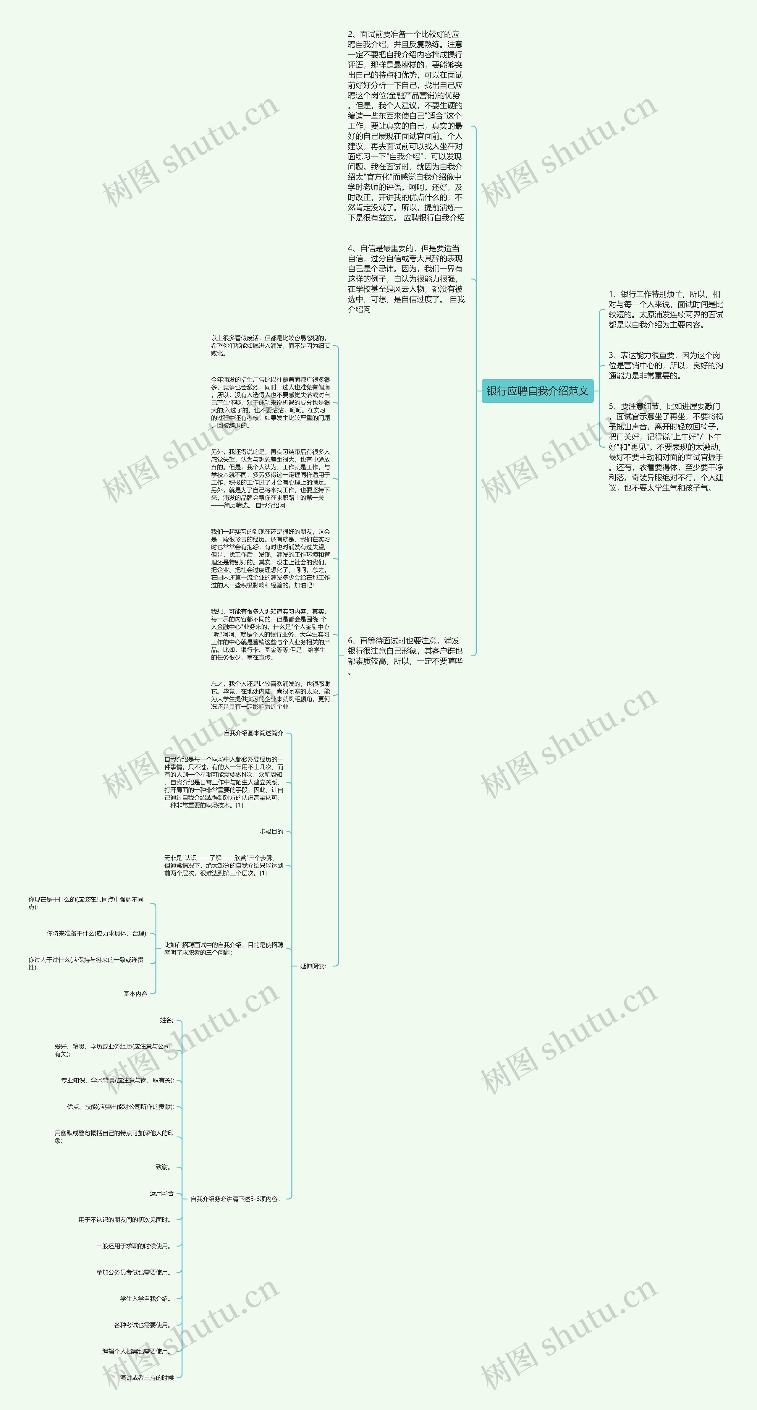 银行应聘自我介绍范文思维导图