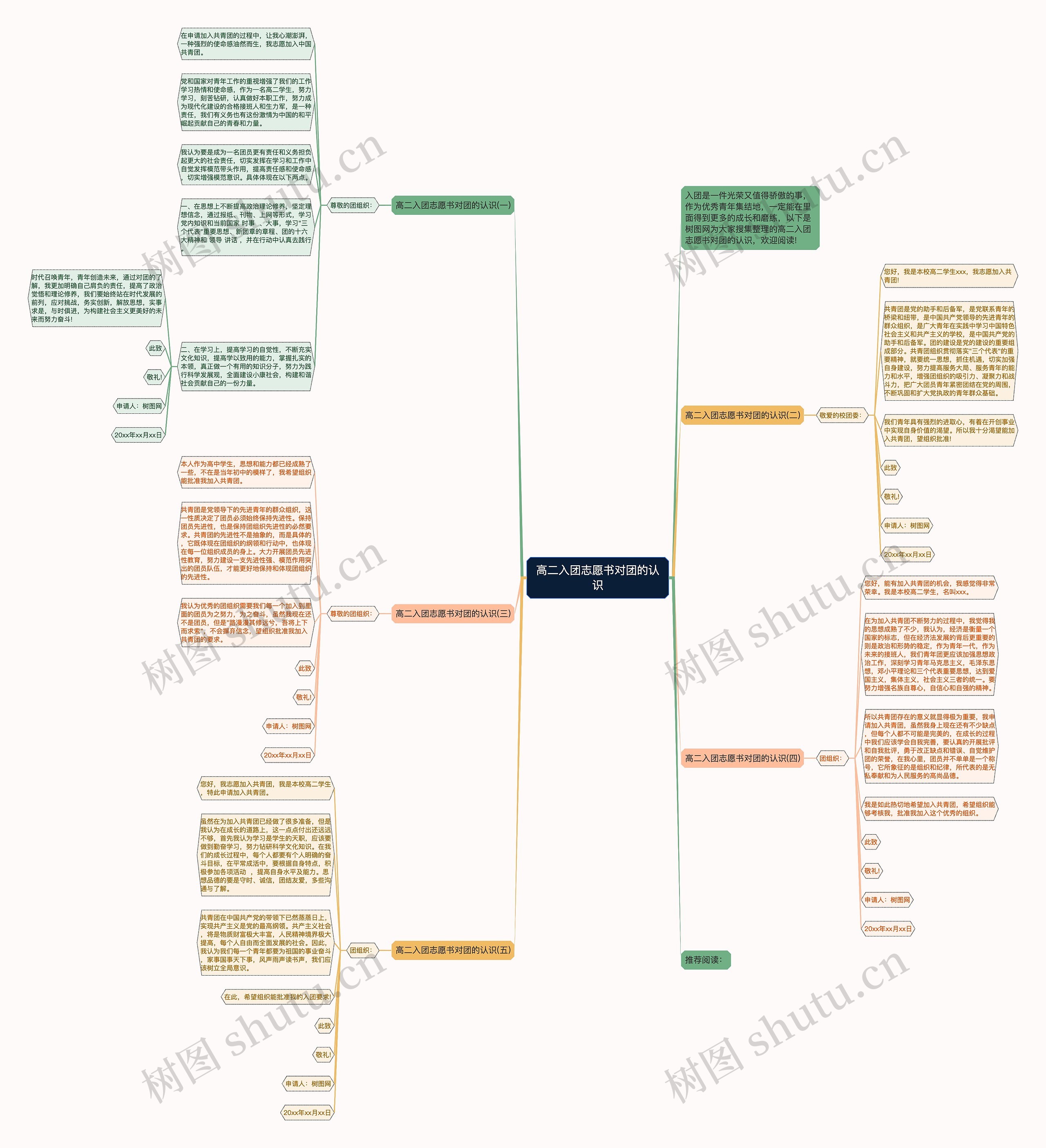 高二入团志愿书对团的认识思维导图