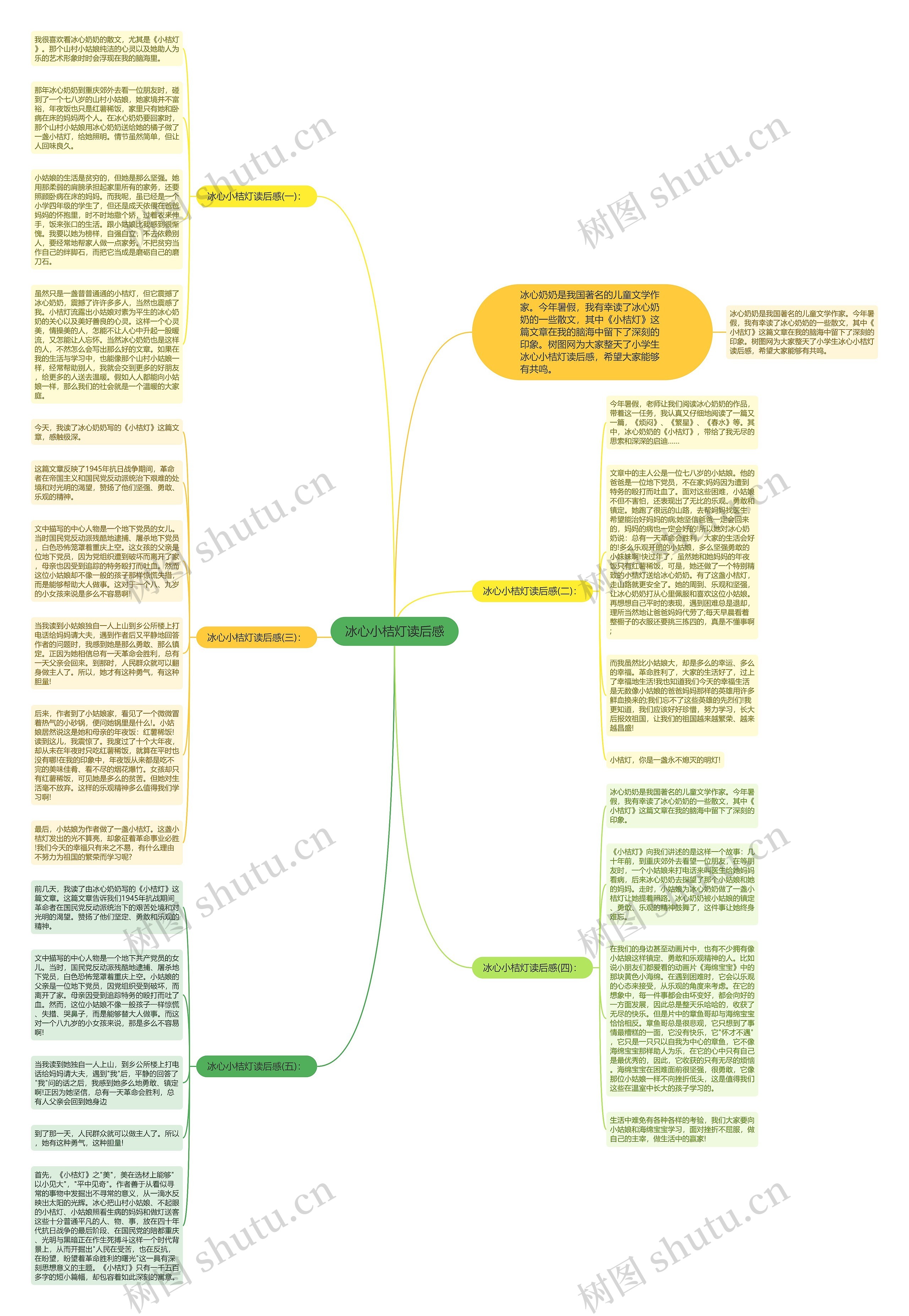 冰心小桔灯读后感思维导图