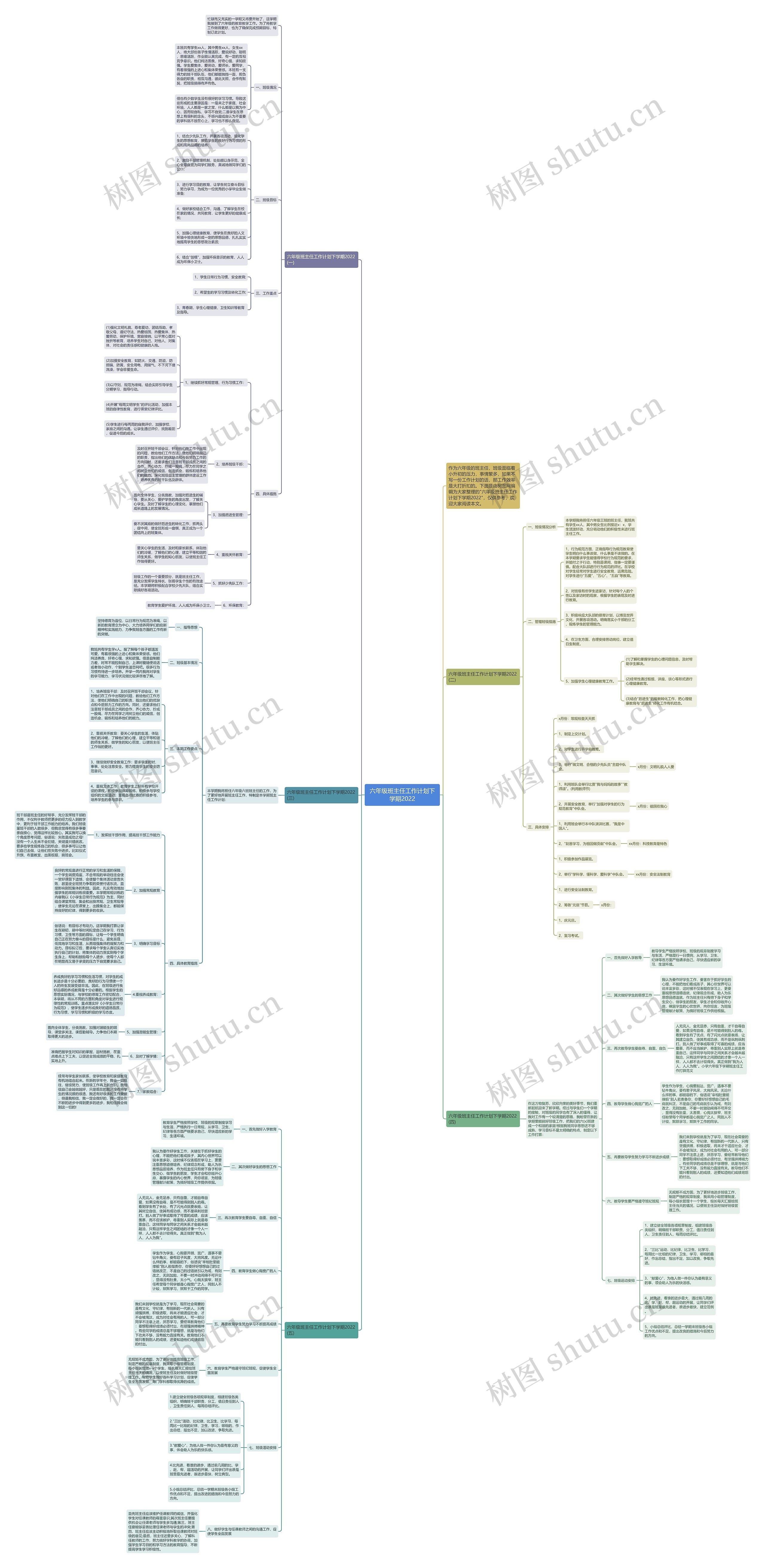 六年级班主任工作计划下学期2022思维导图