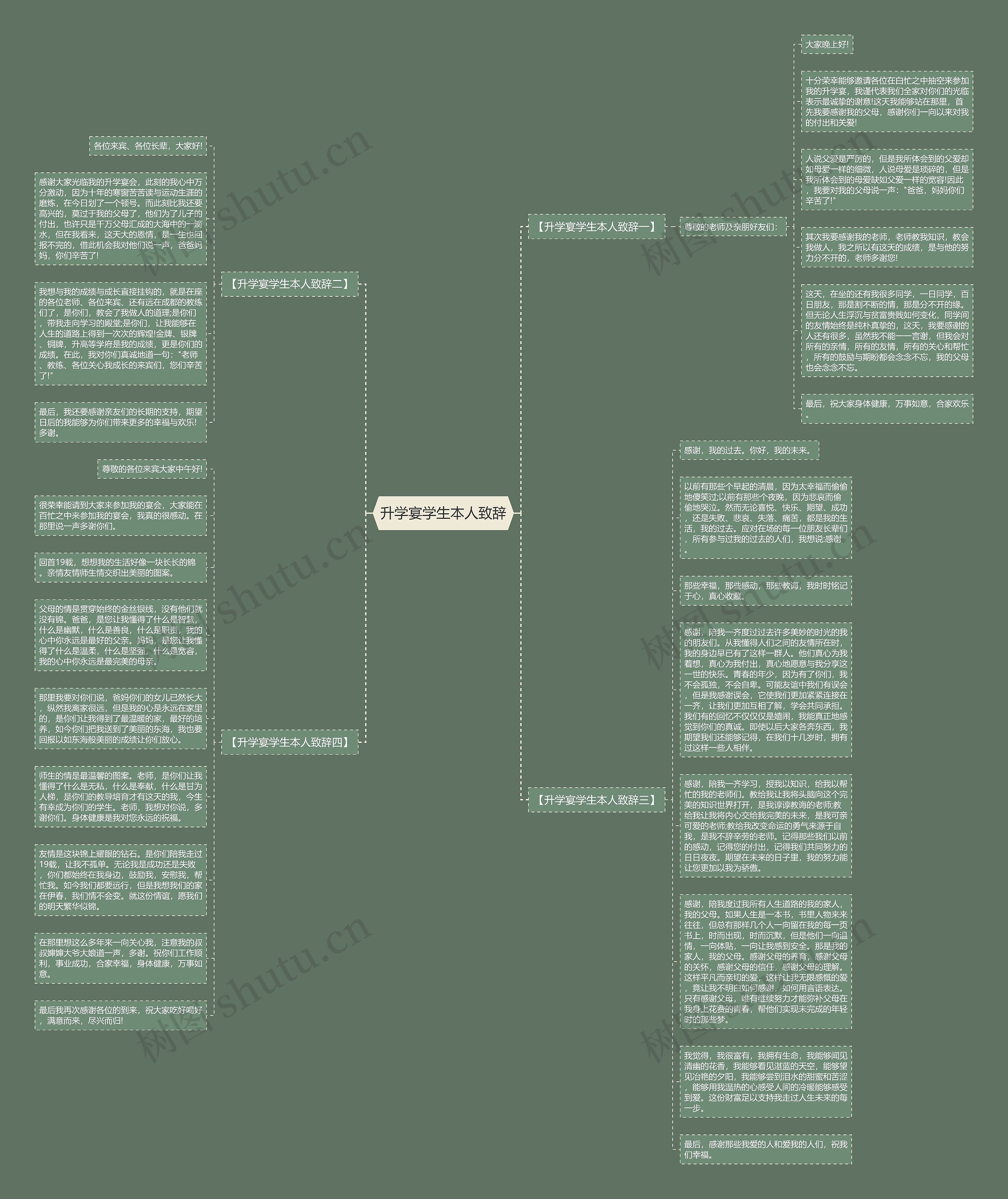 升学宴学生本人致辞思维导图