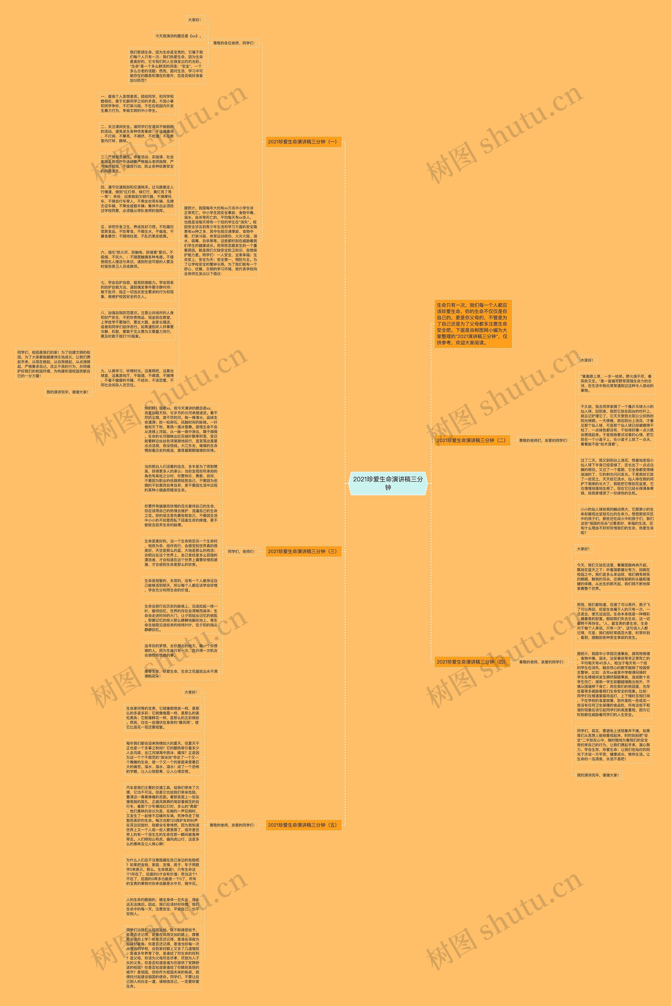 2021珍爱生命演讲稿三分钟思维导图