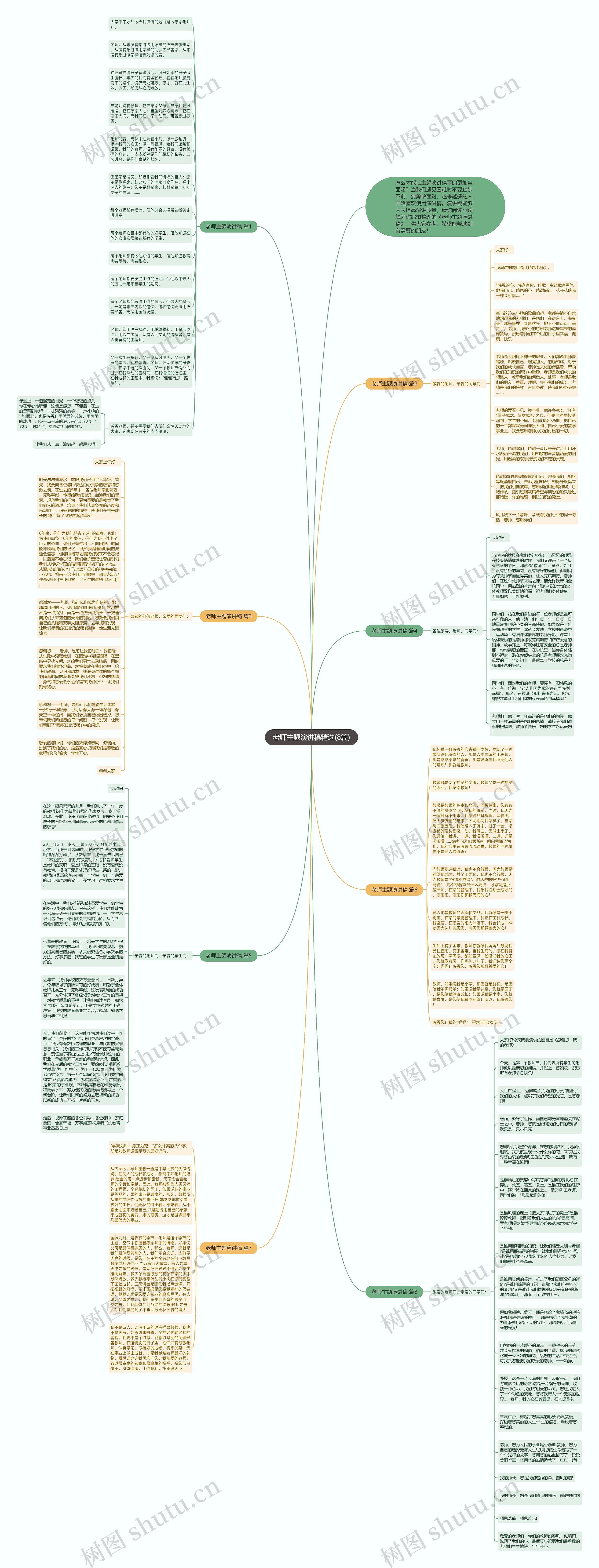 老师主题演讲稿精选(8篇)思维导图