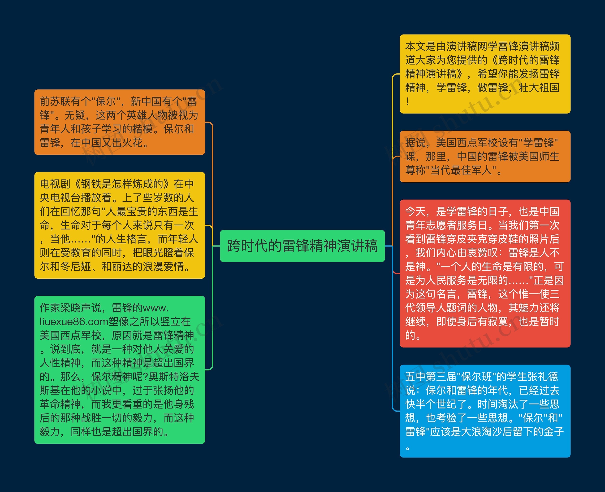 跨时代的雷锋精神演讲稿