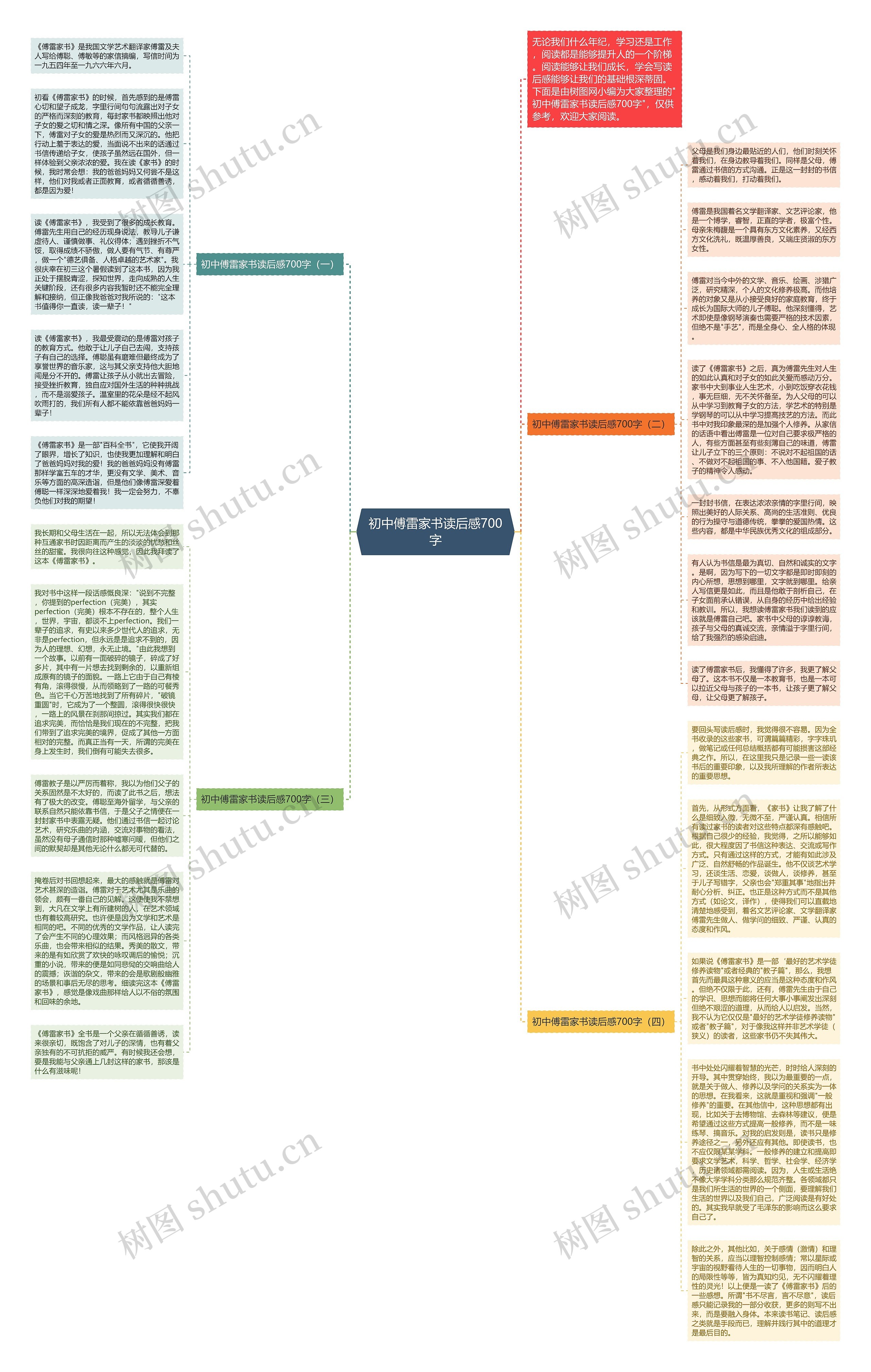初中傅雷家书读后感700字思维导图
