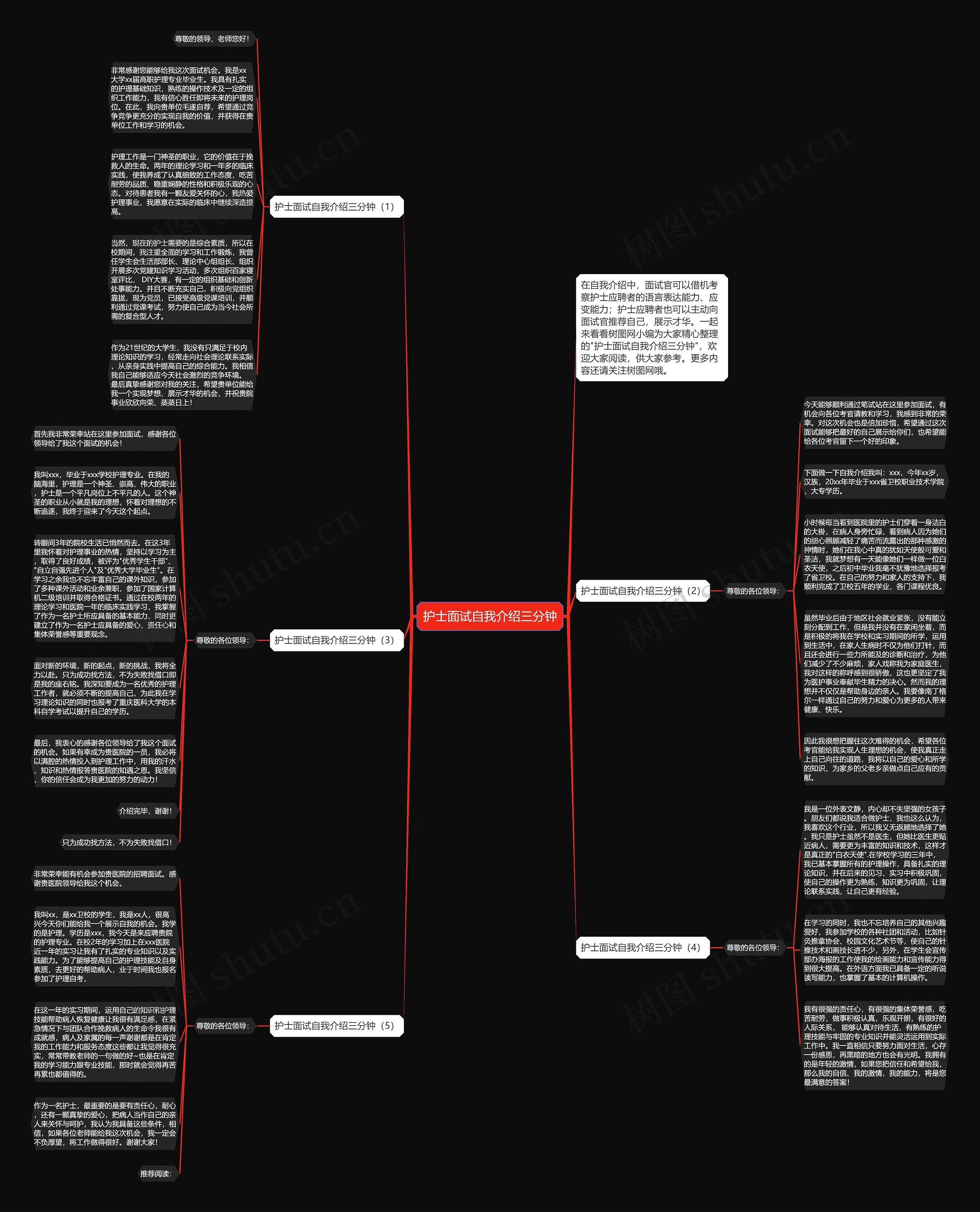 护士面试自我介绍三分钟思维导图