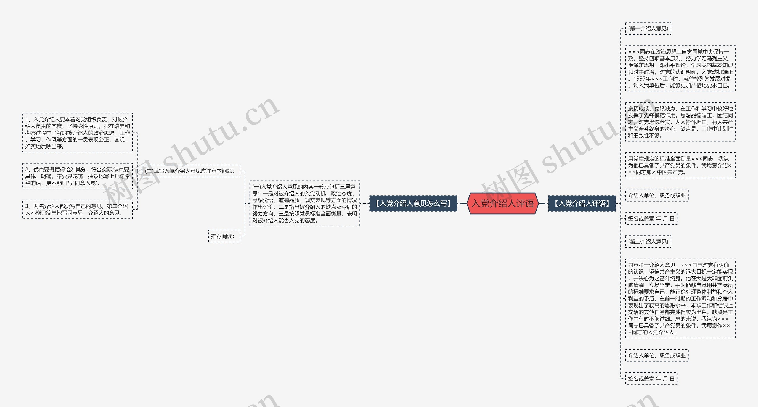 入党介绍人评语思维导图