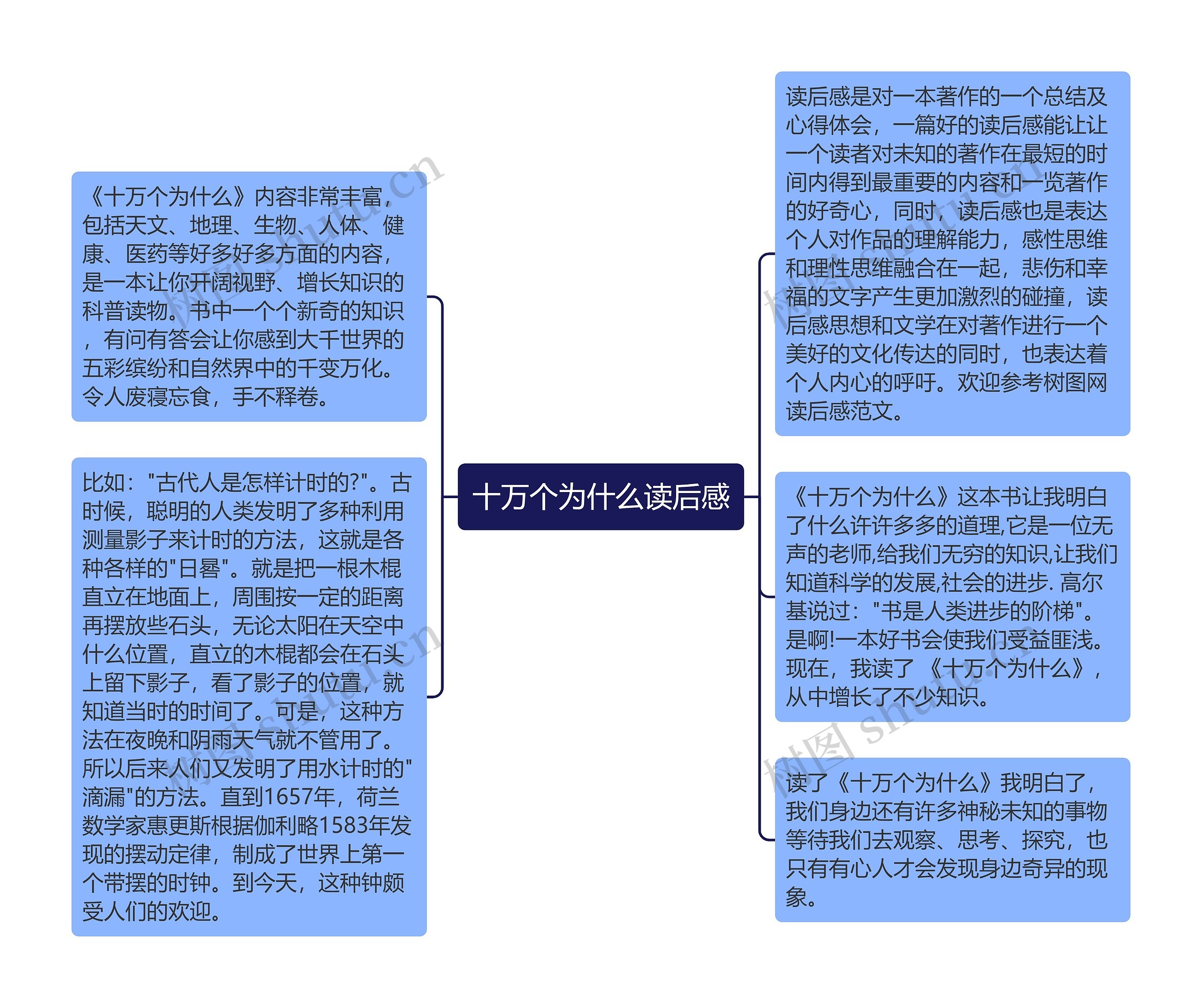 十万个为什么读后感思维导图