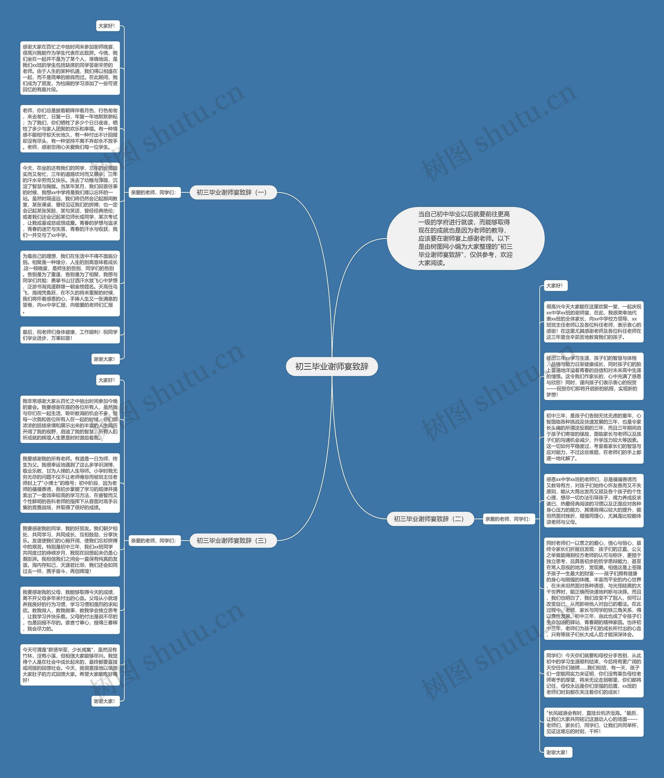 初三毕业谢师宴致辞思维导图