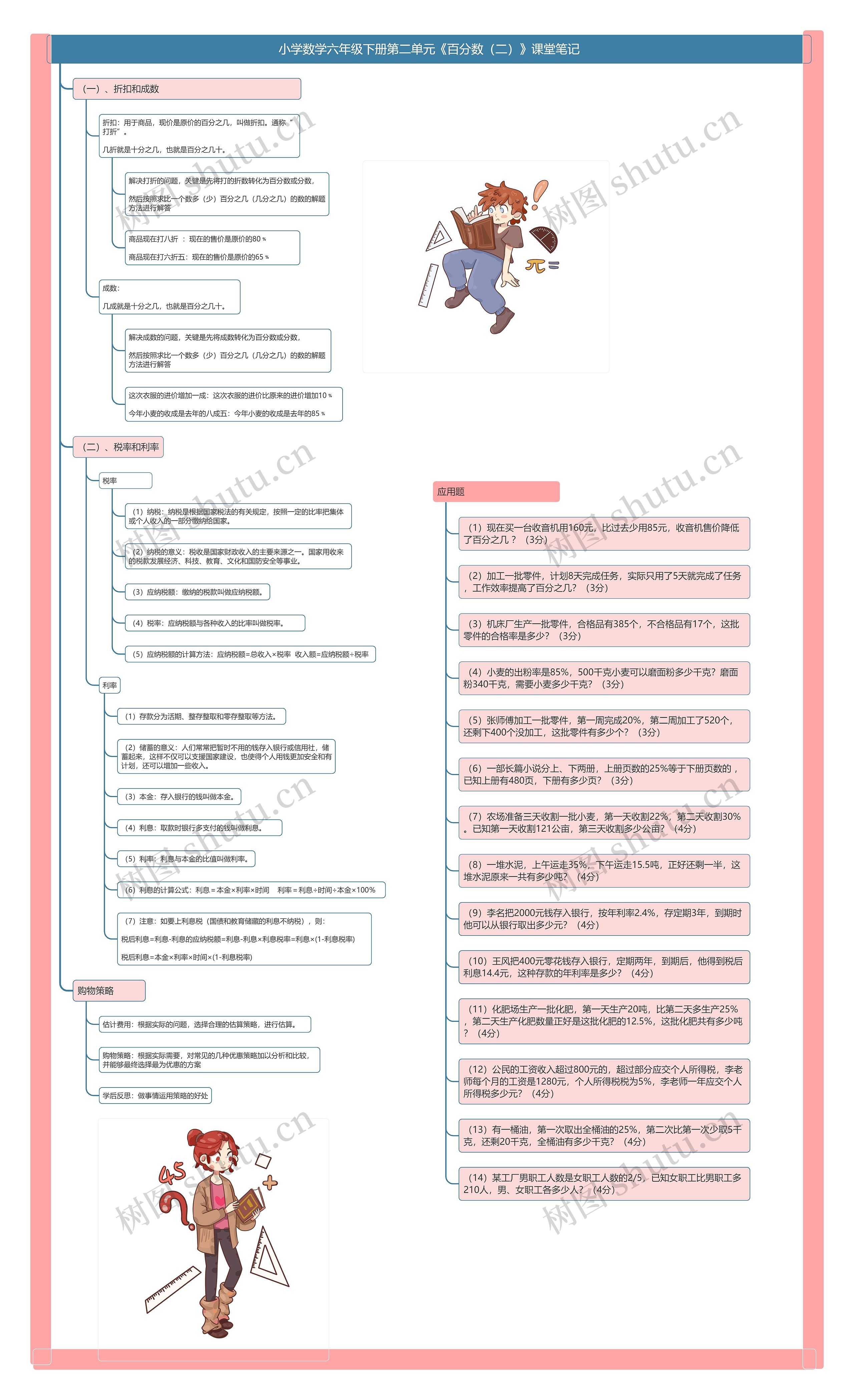 小学数学六年级下册第二单元《百分数（二）》课堂笔记思维导图