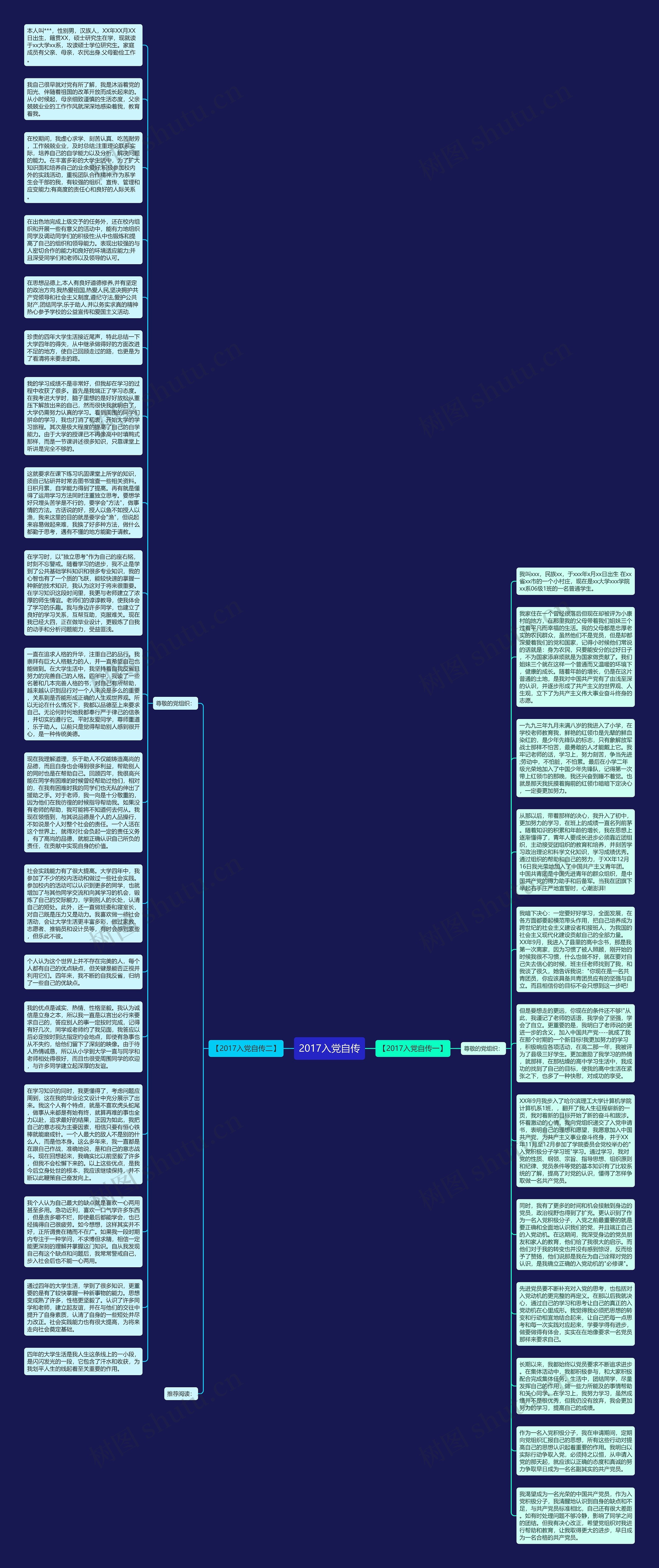 2017入党自传思维导图