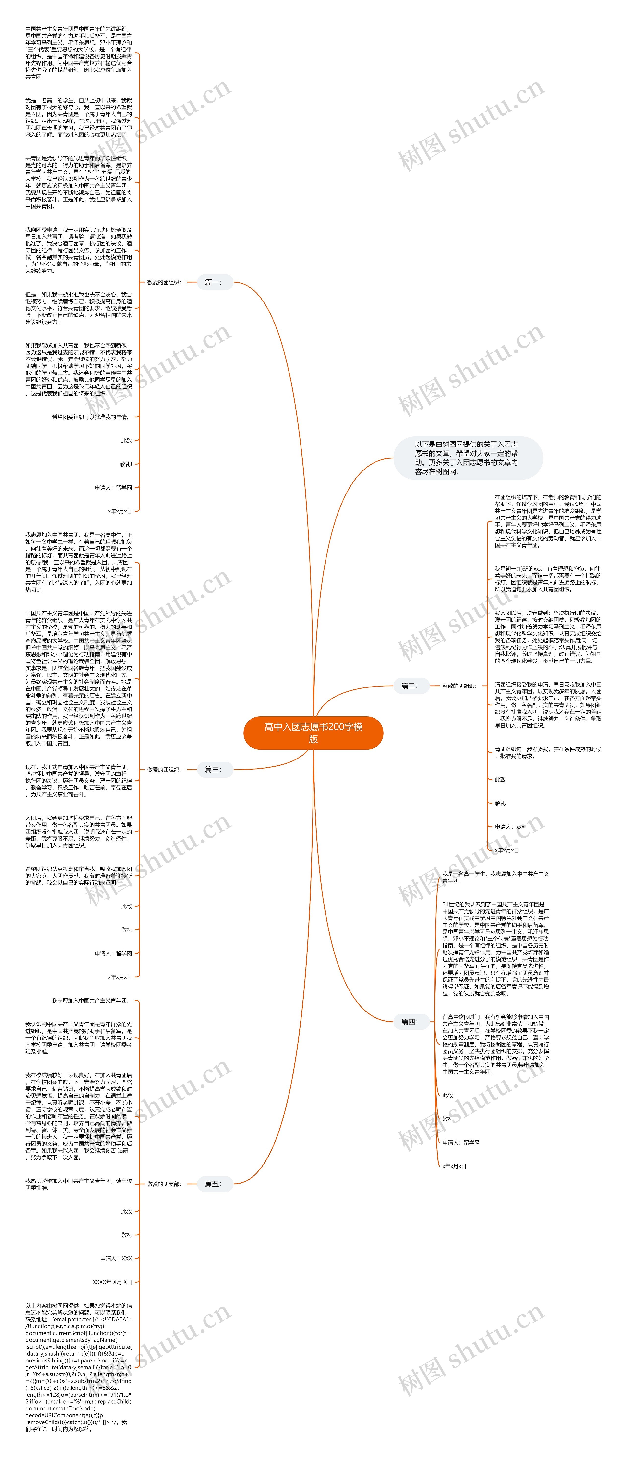 高中入团志愿书200字思维导图