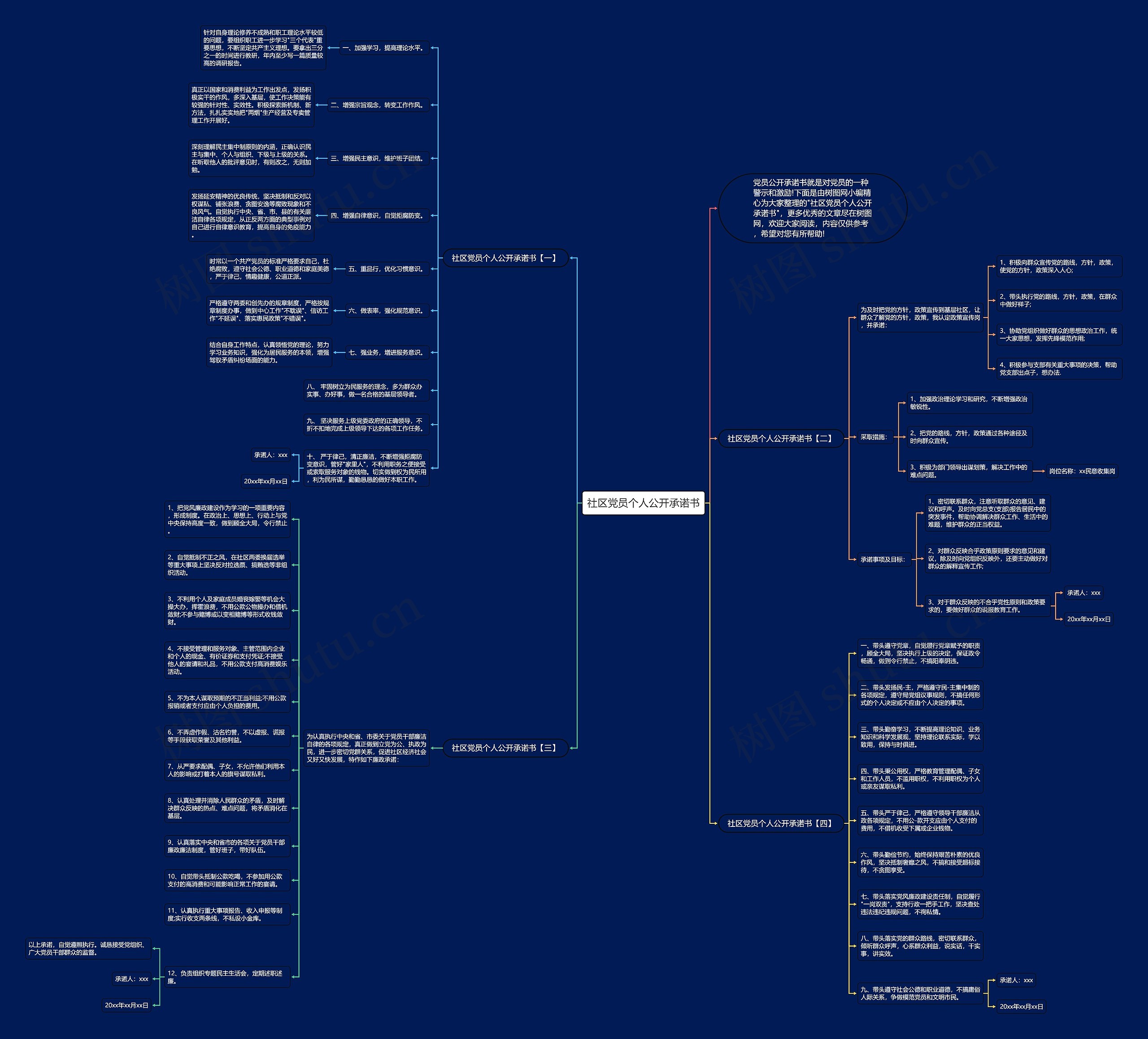 社区党员个人公开承诺书思维导图