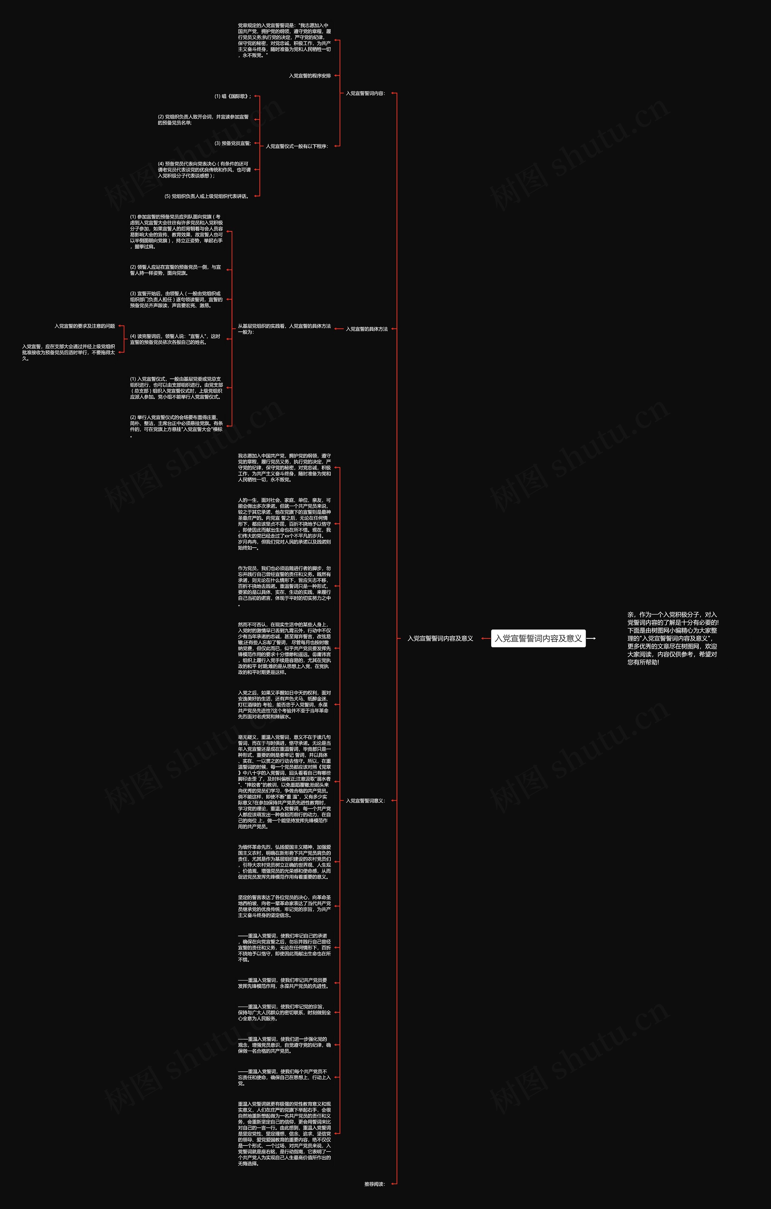 入党宣誓誓词内容及意义思维导图