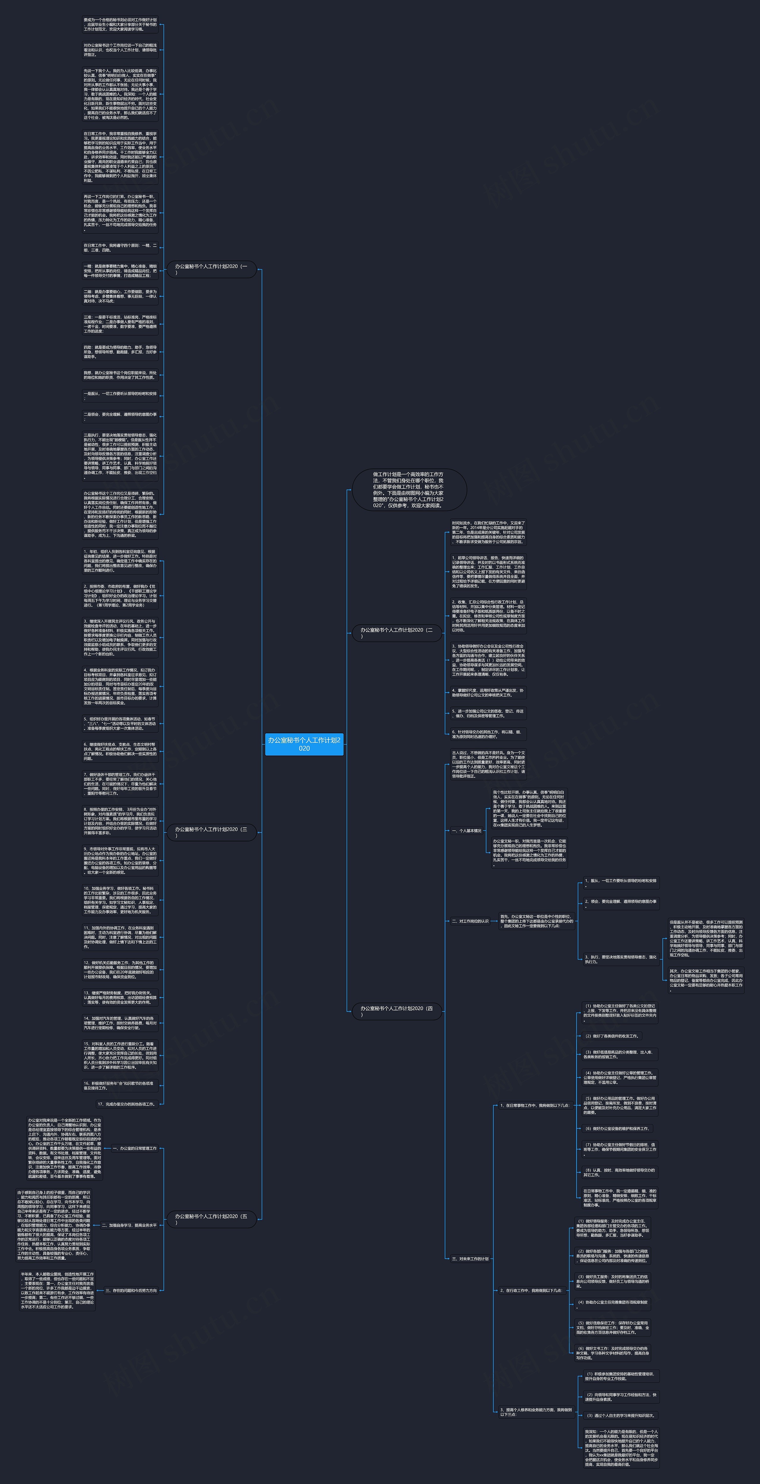 办公室秘书个人工作计划2020思维导图