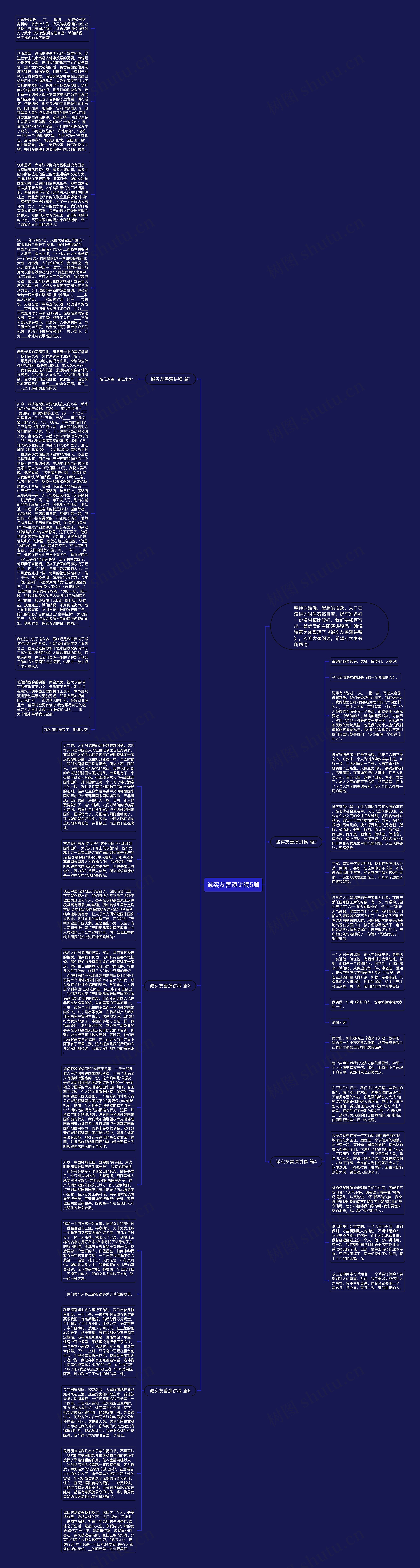 诚实友善演讲稿5篇思维导图
