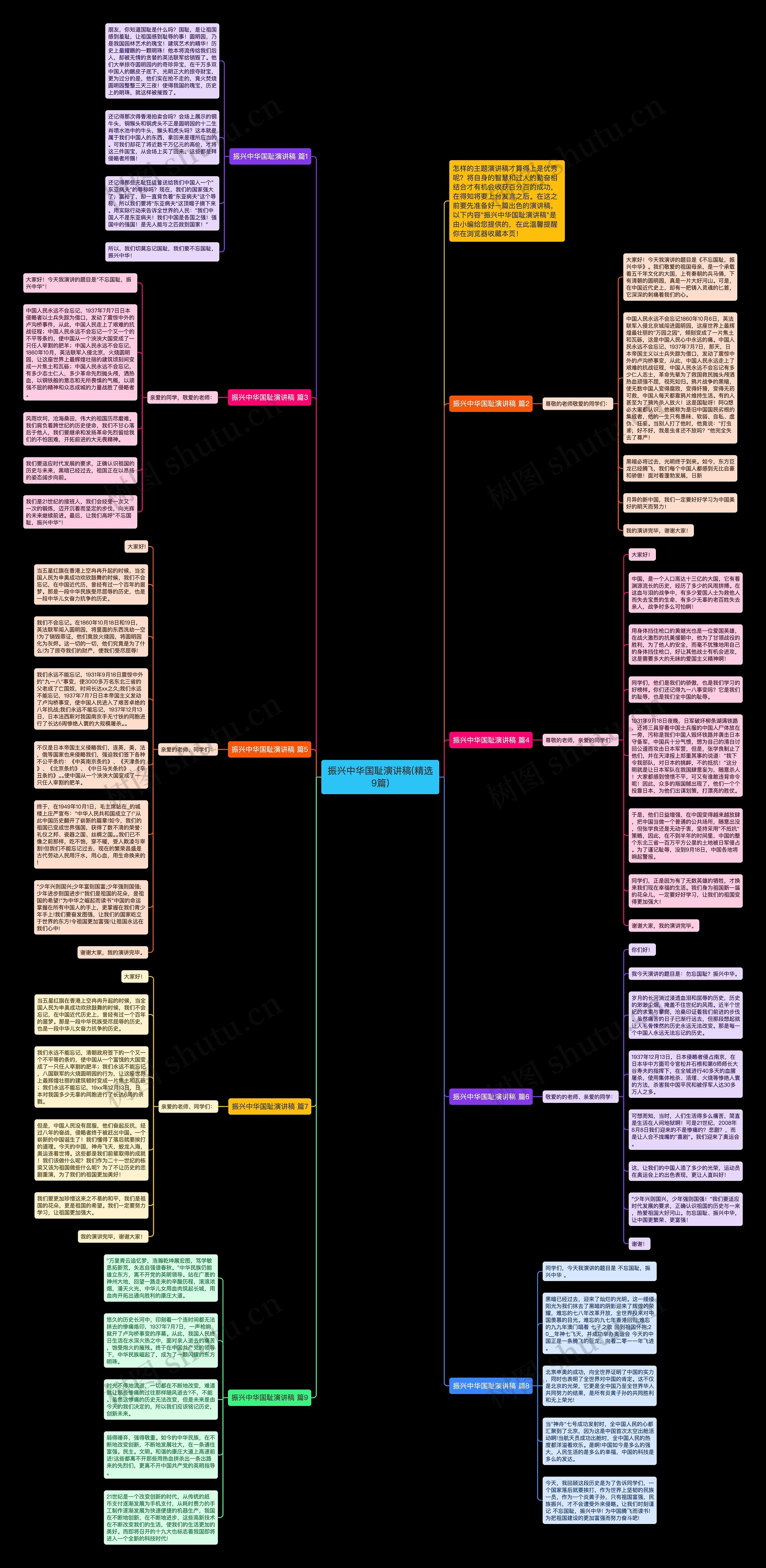 振兴中华国耻演讲稿(精选9篇)思维导图
