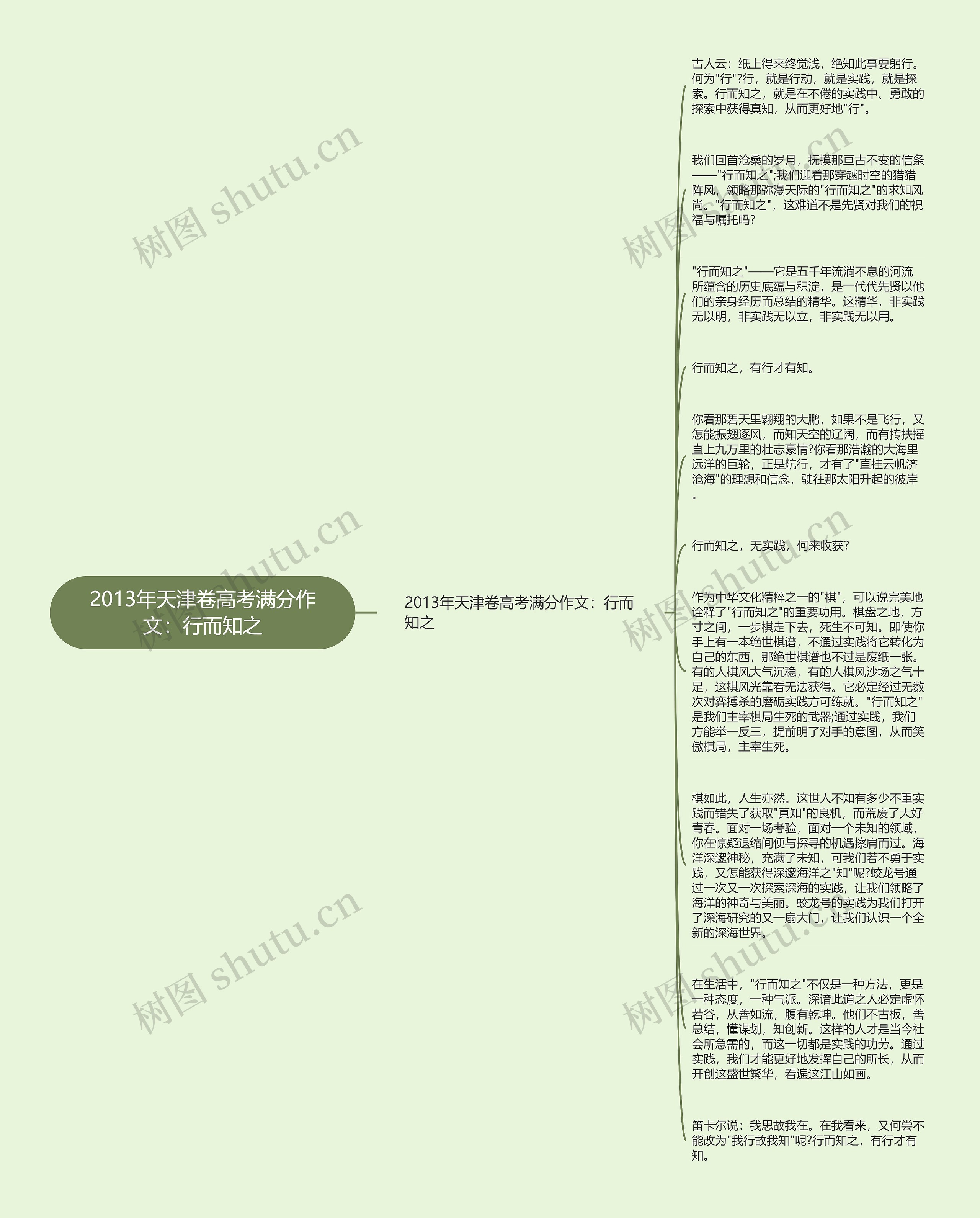 2013年天津卷高考满分作文：行而知之思维导图