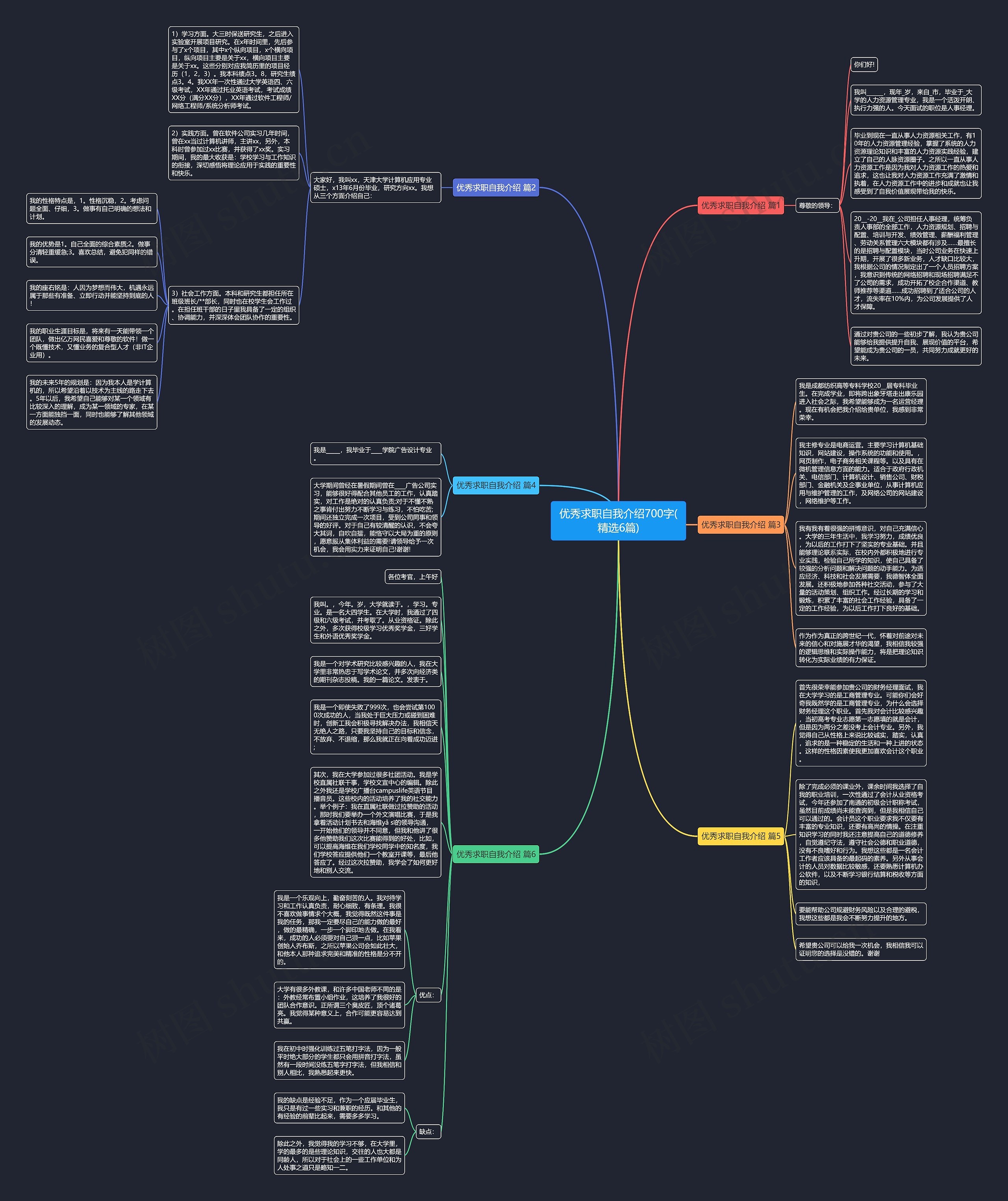 优秀求职自我介绍700字(精选6篇)思维导图高清图 优秀求职自我介绍700字(精选6篇)思维导图