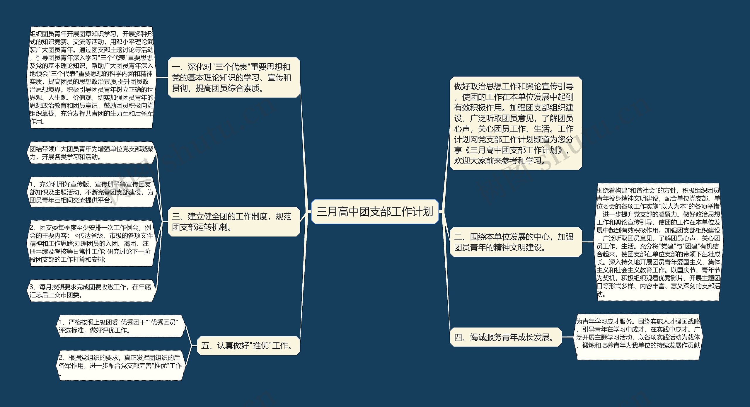 三月高中团支部工作计划思维导图