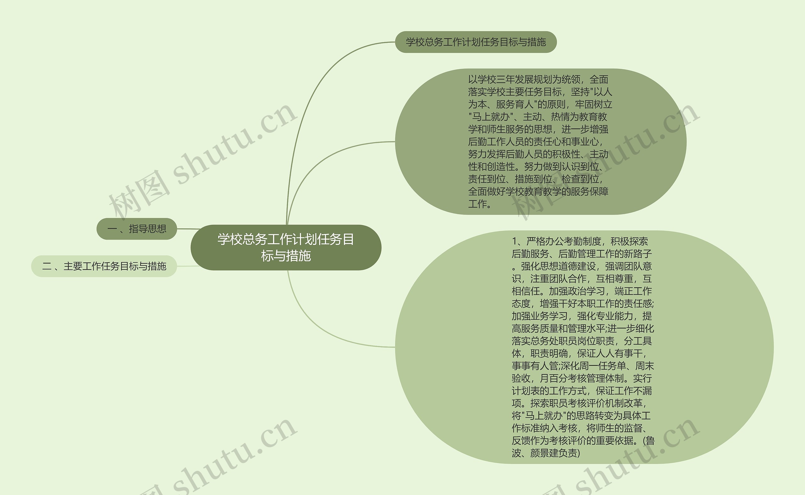 学校总务工作计划任务目标与措施