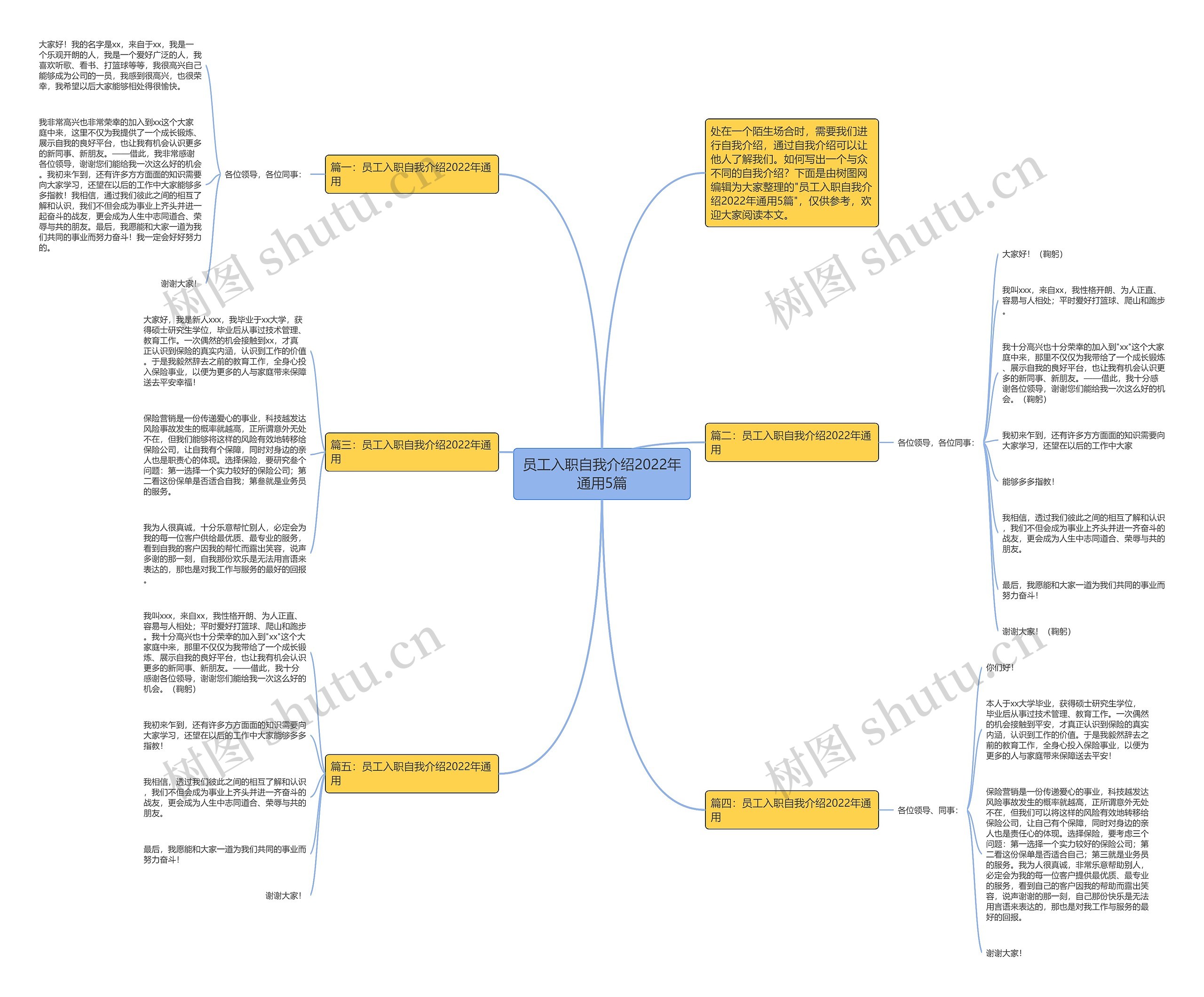 员工入职自我介绍2022年通用5篇思维导图