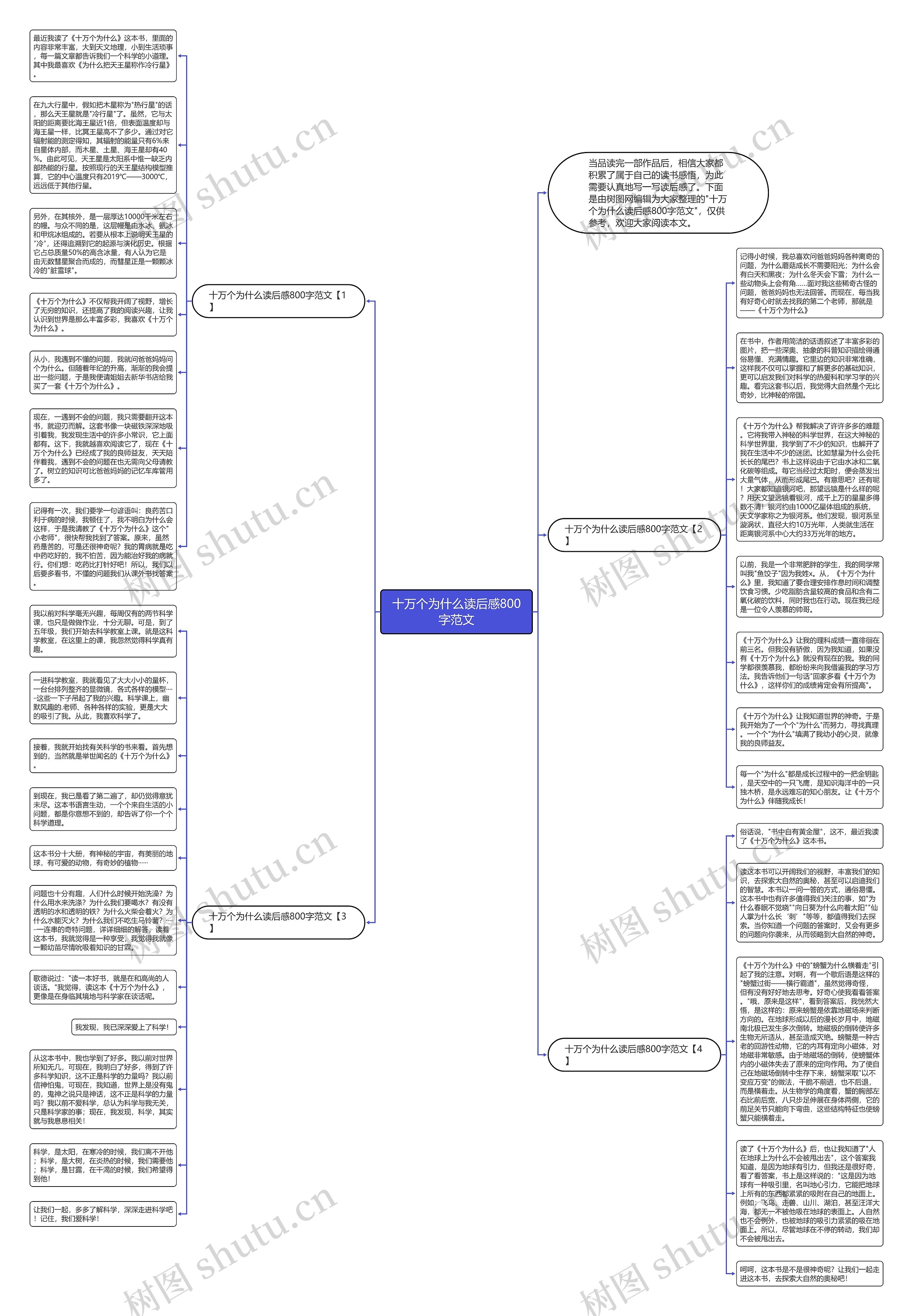 十万个为什么读后感800字范文思维导图