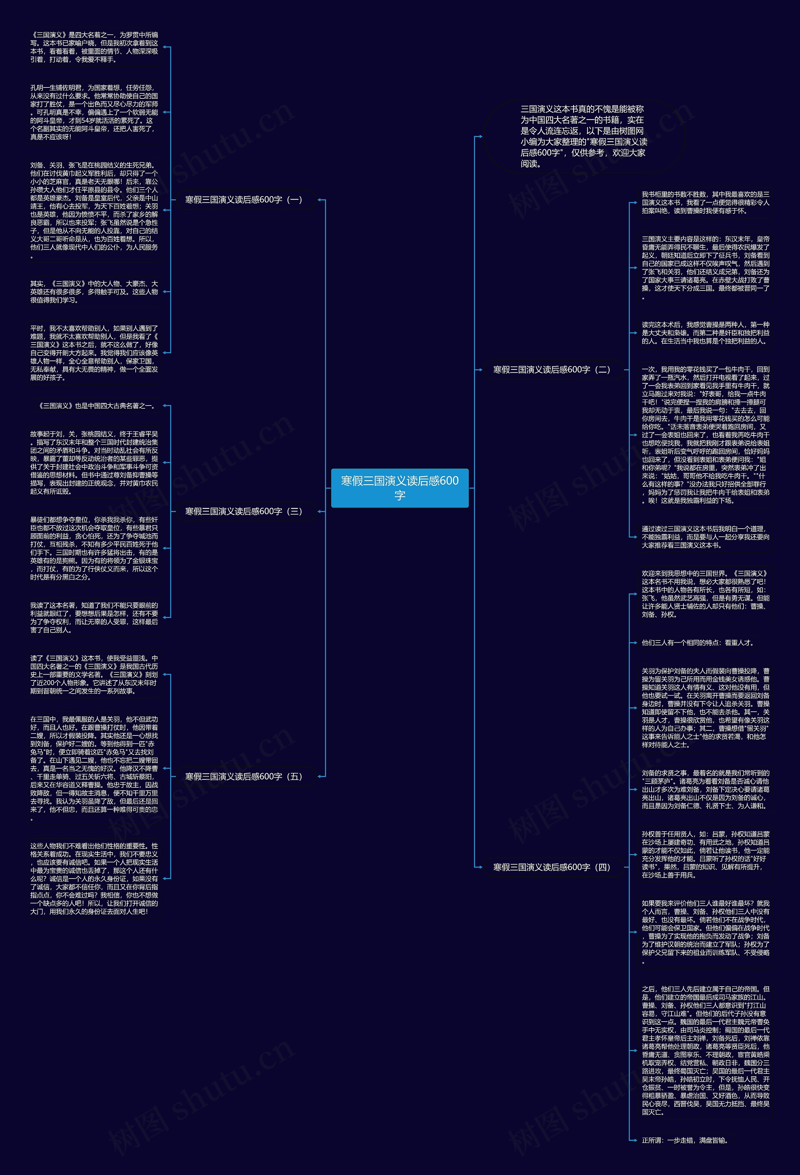 寒假三国演义读后感600字思维导图