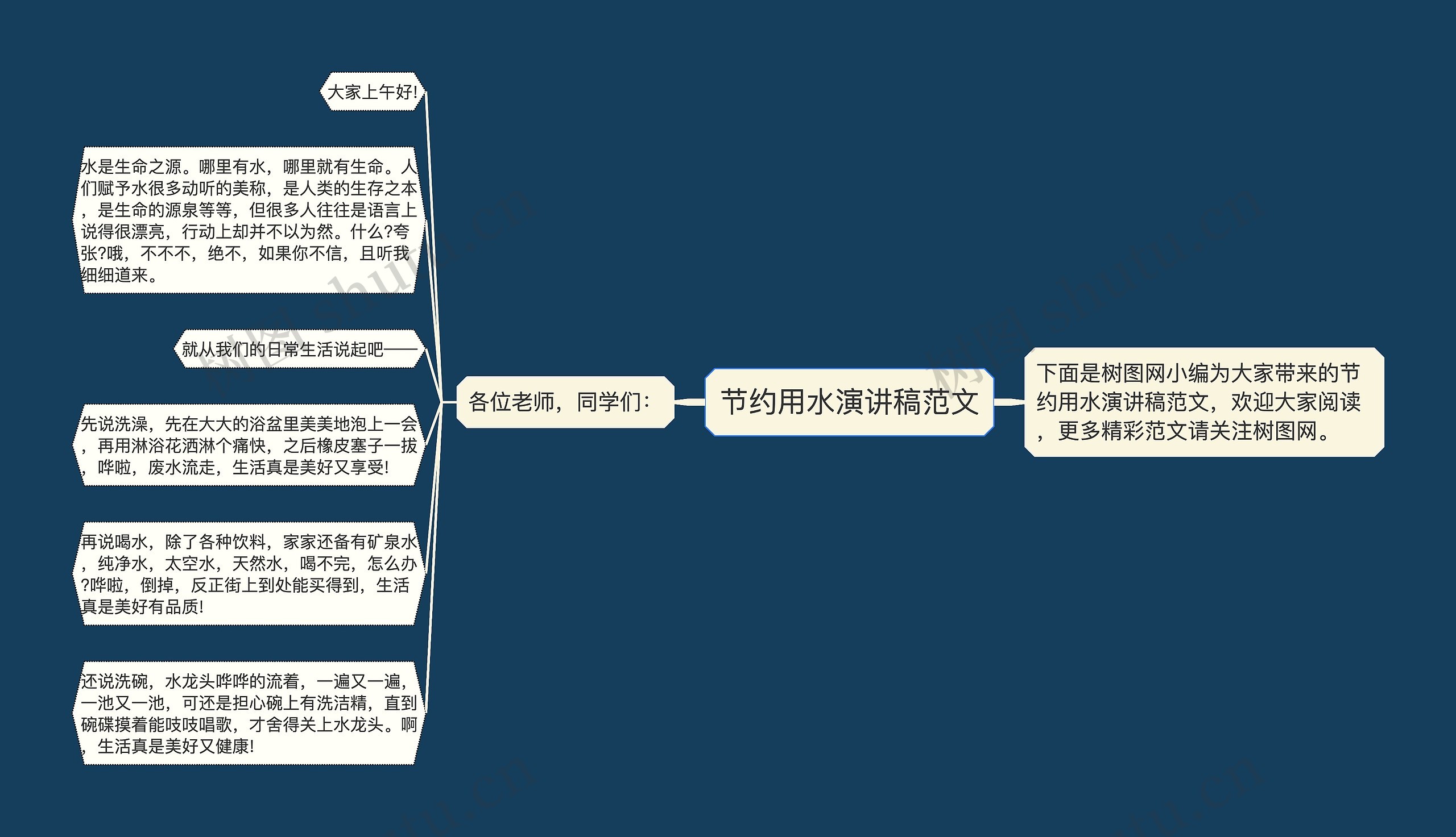 节约用水演讲稿范文思维导图