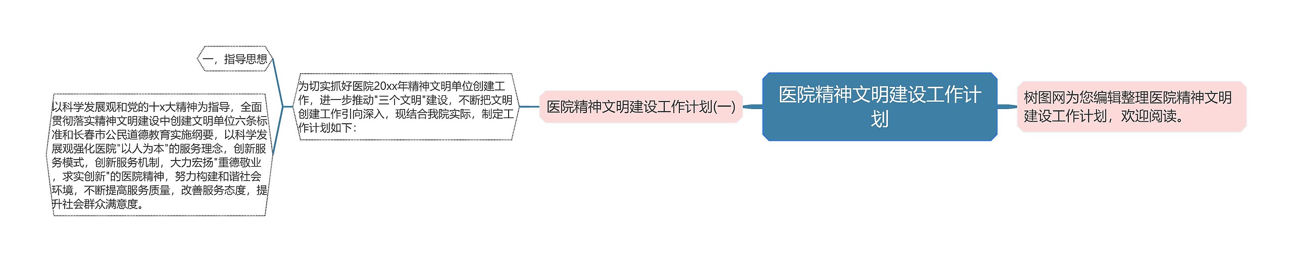 医院精神文明建设工作计划思维导图