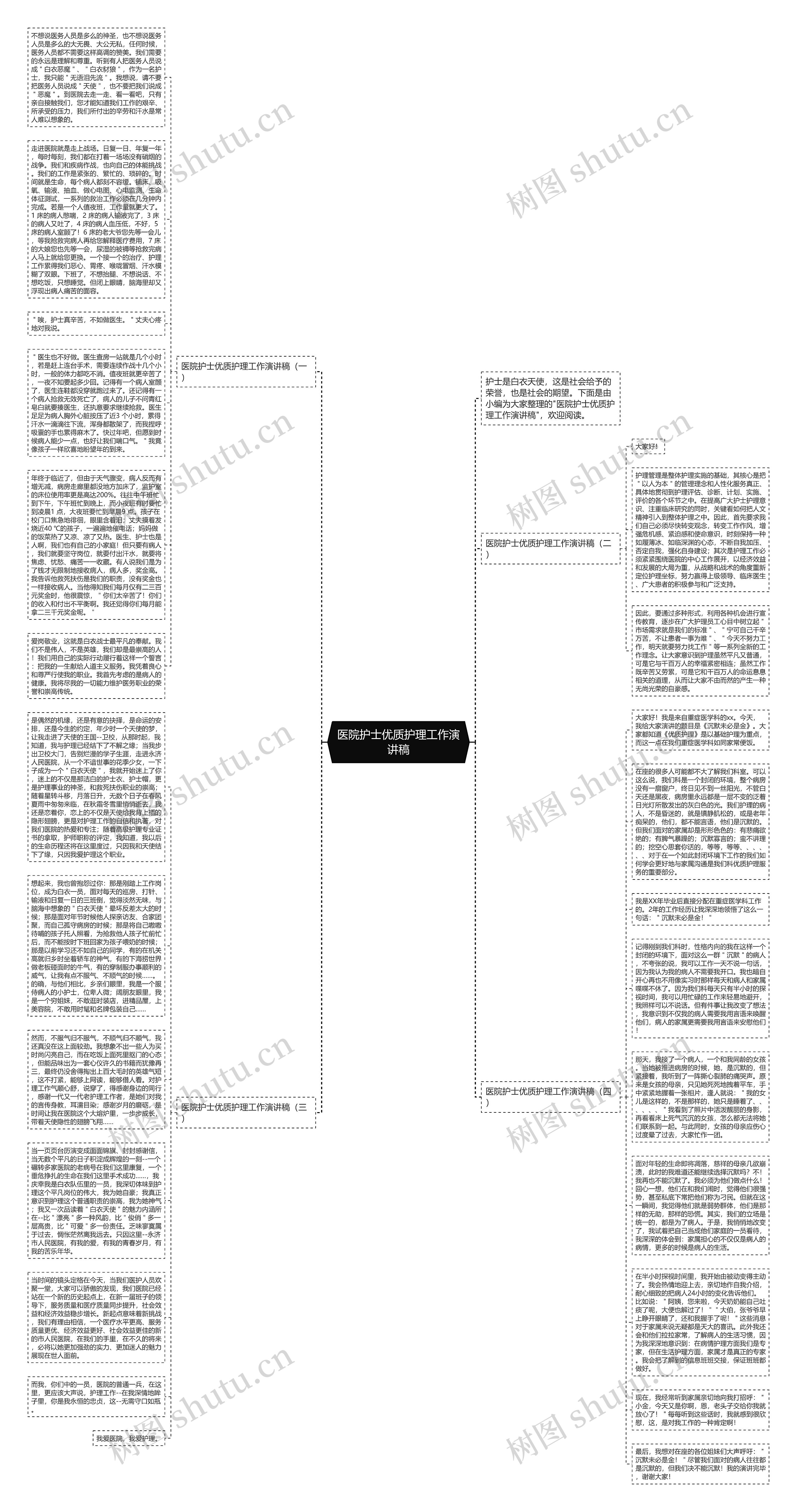 医院护士优质护理工作演讲稿思维导图