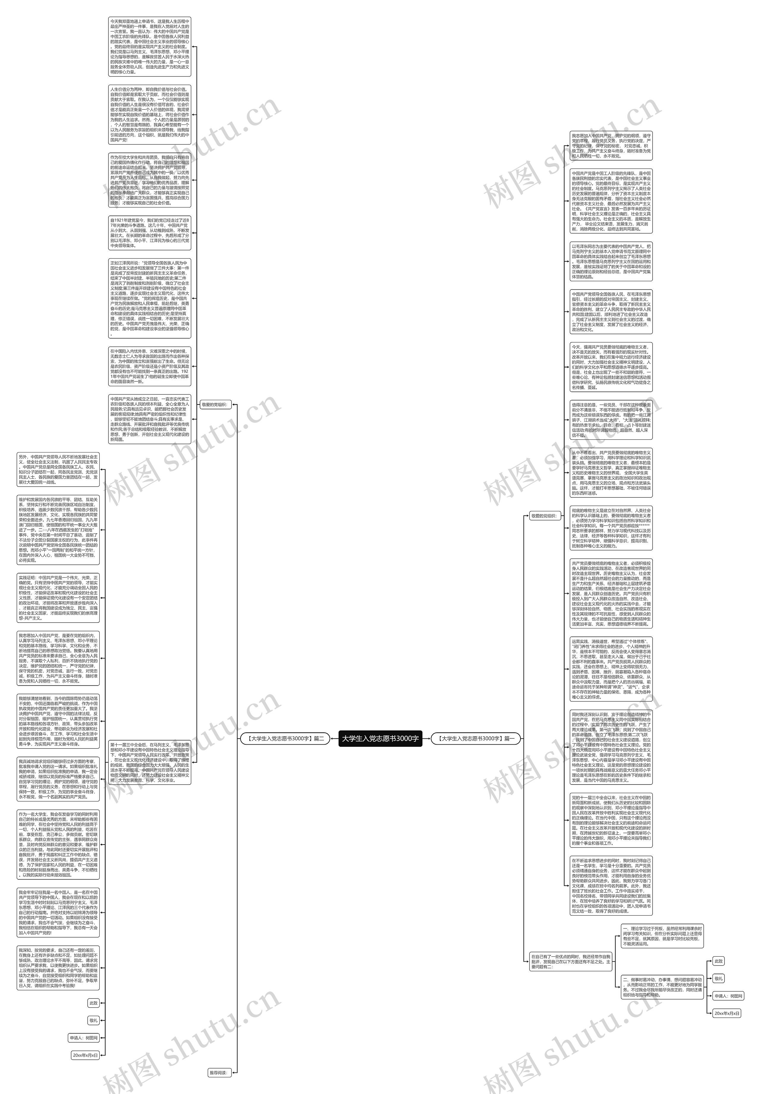 大学生入党志愿书3000字思维导图