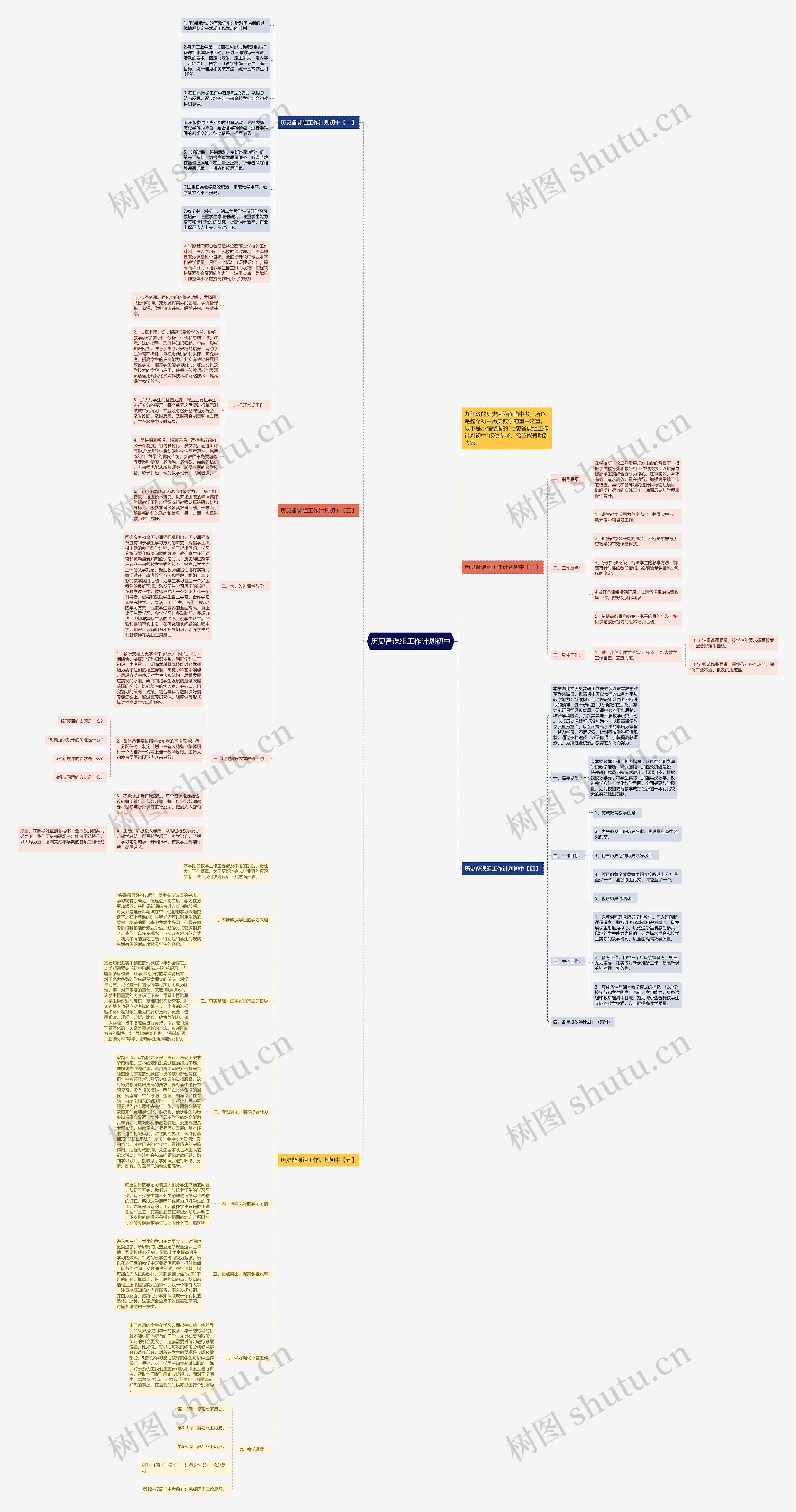历史备课组工作计划初中思维导图