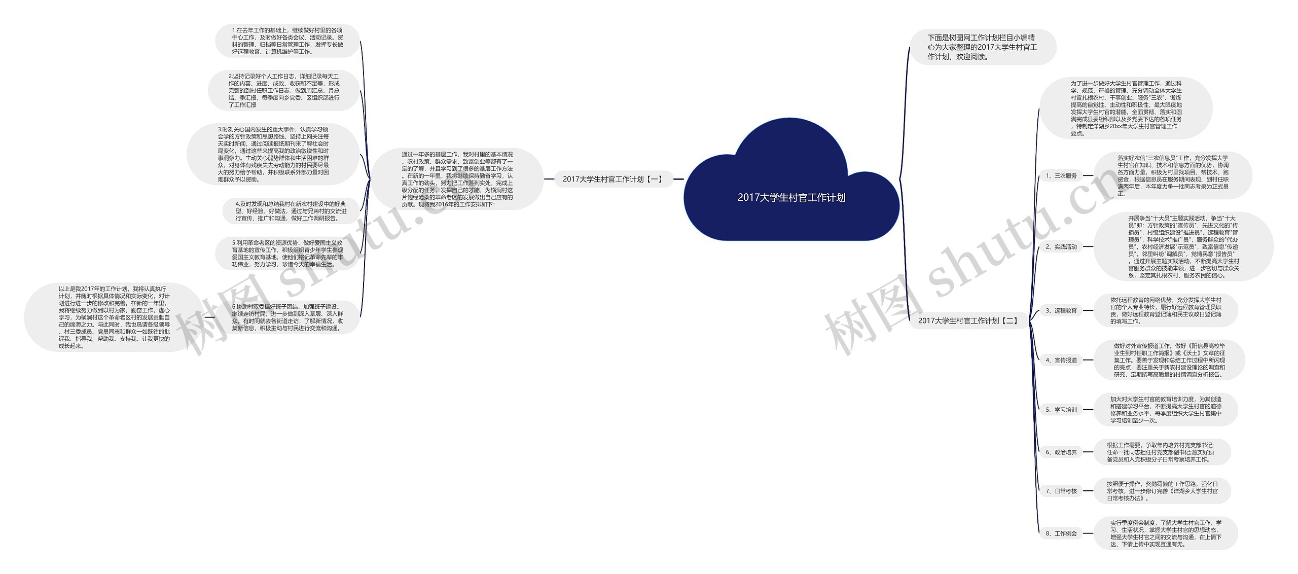 2017大学生村官工作计划思维导图