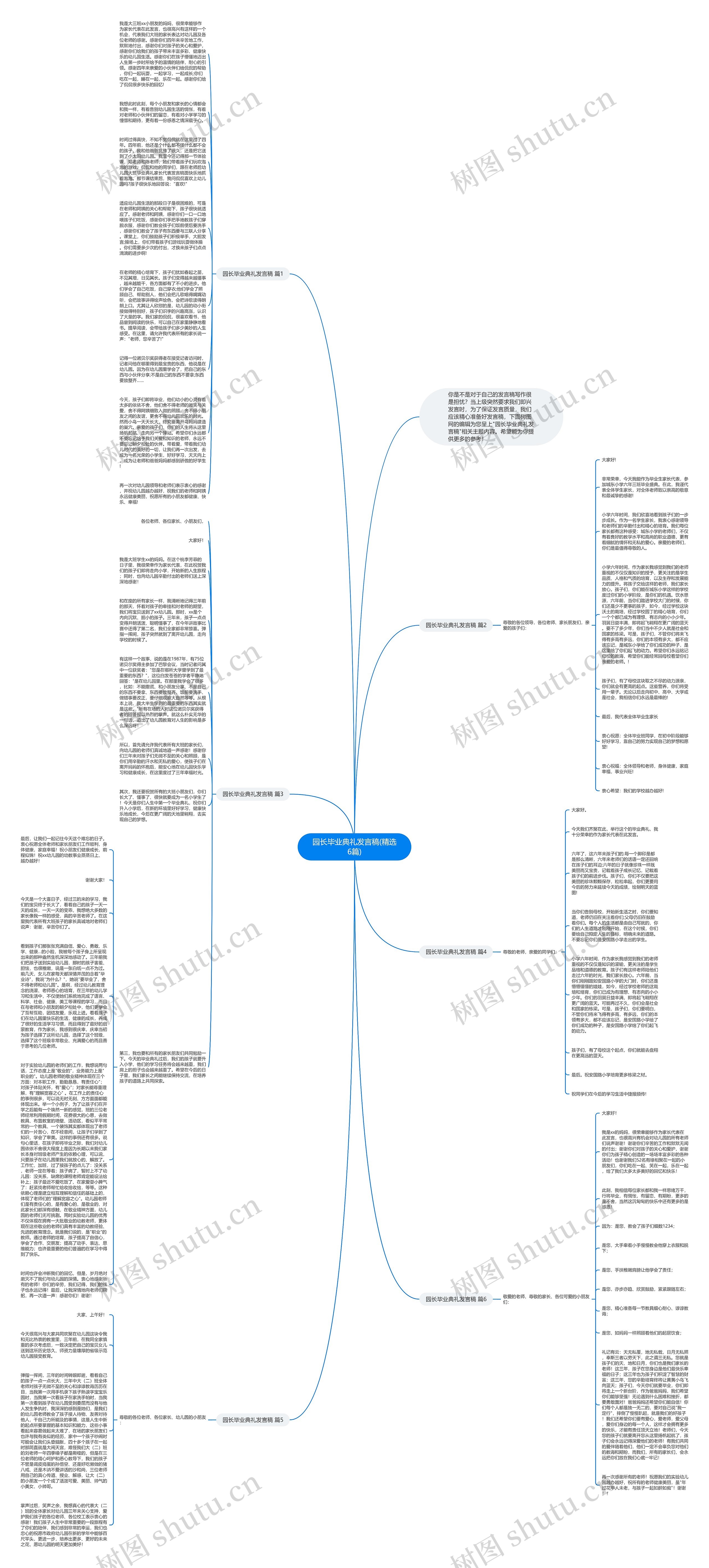园长毕业典礼发言稿(精选6篇)思维导图