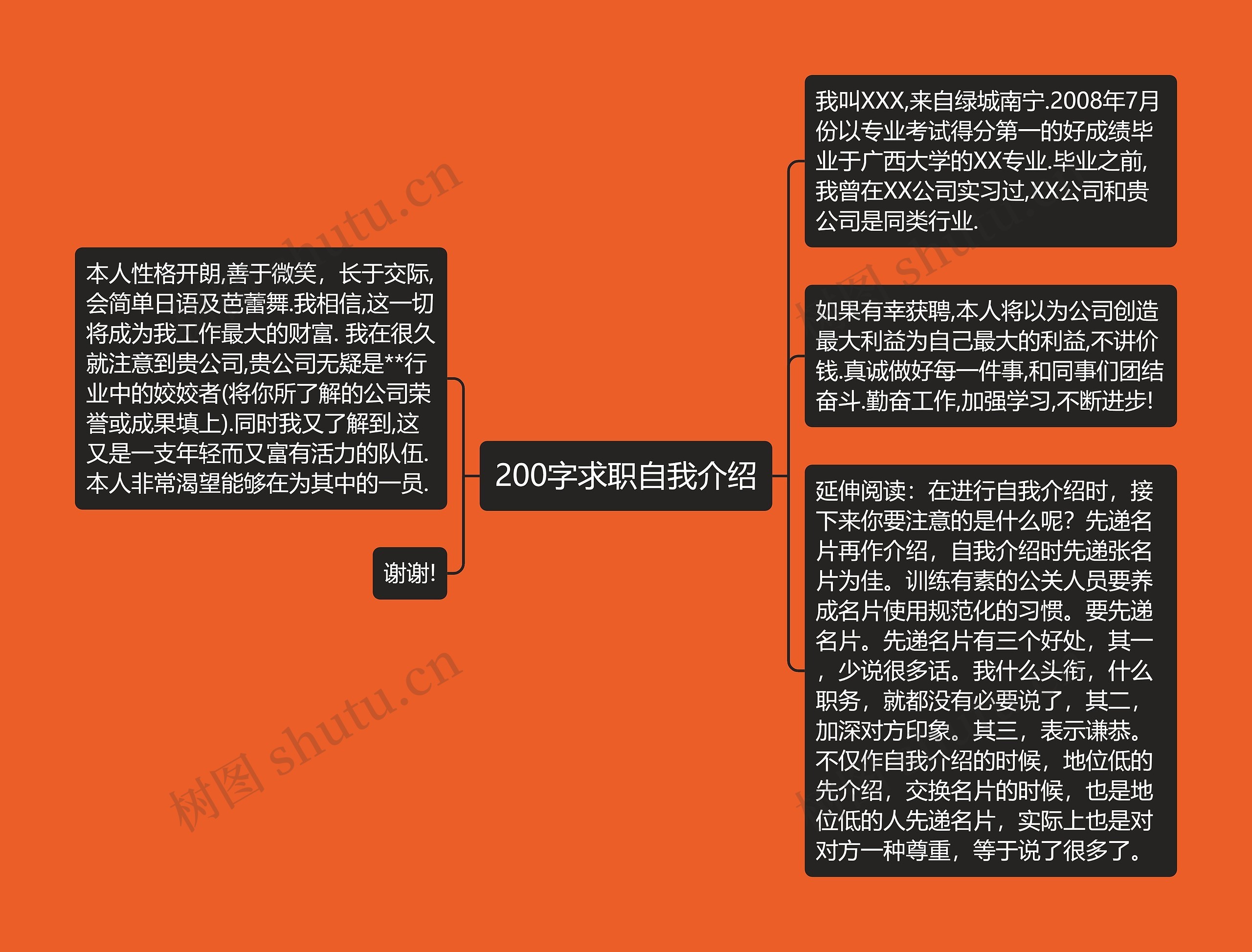 200字求职自我介绍