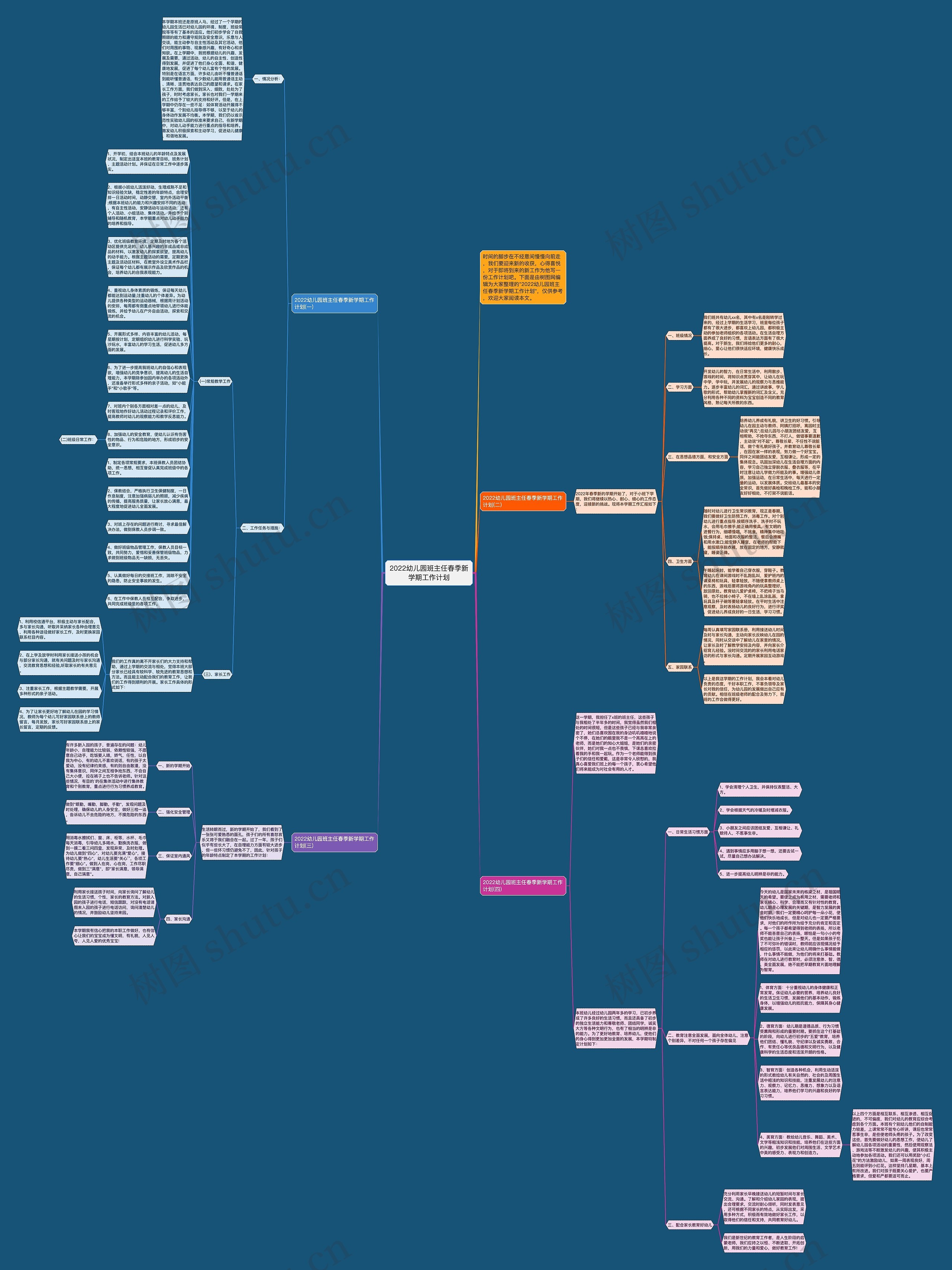 2022幼儿园班主任春季新学期工作计划思维导图