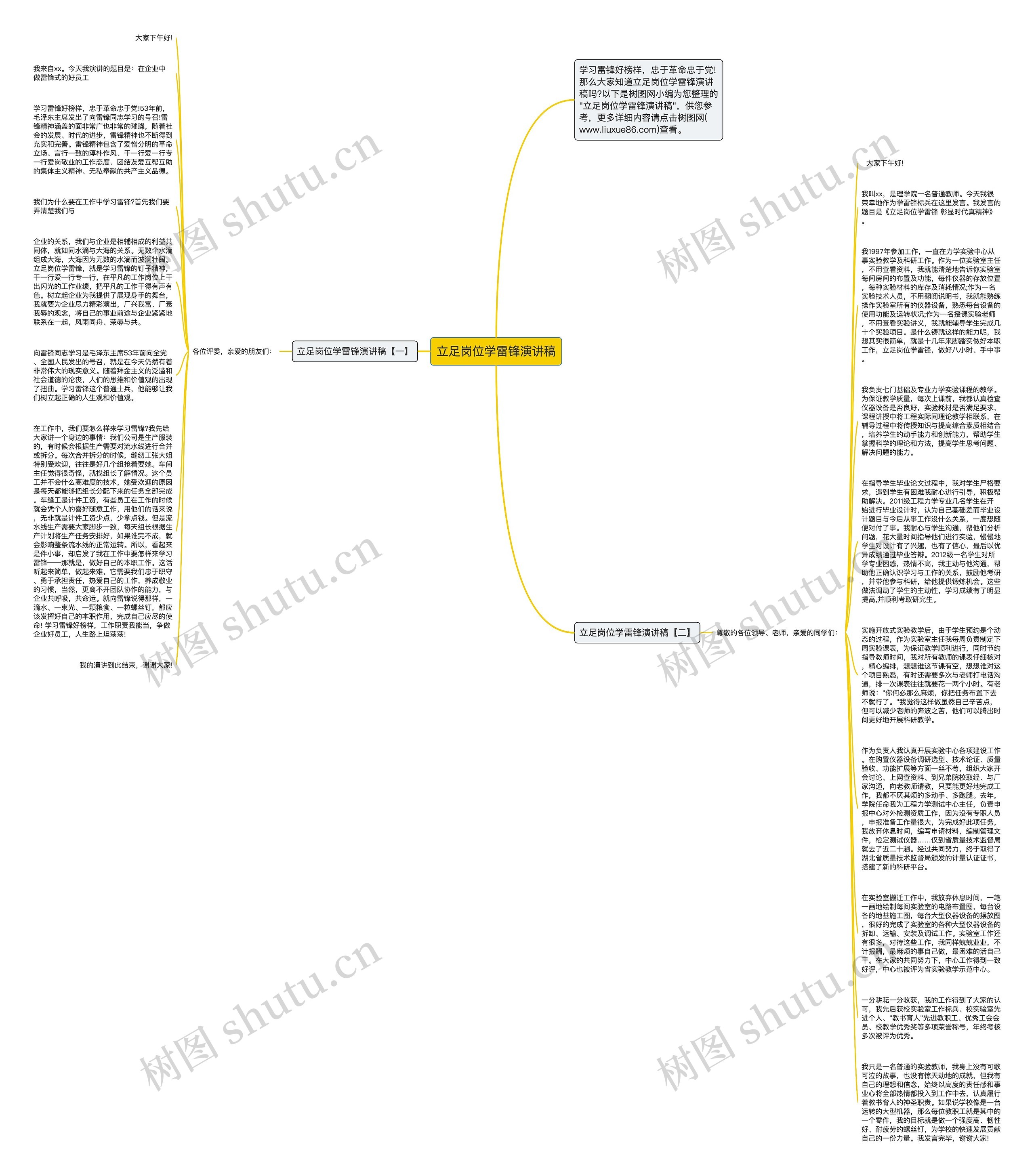 立足岗位学雷锋演讲稿思维导图