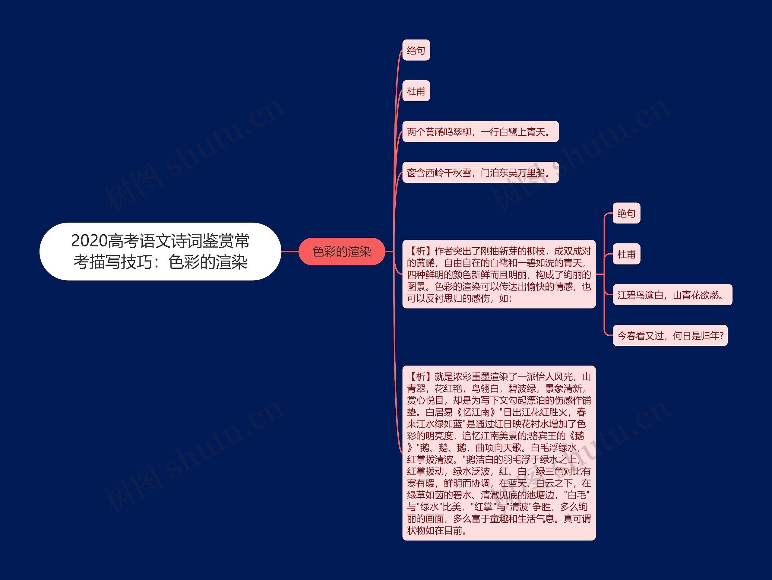 2020高考语文诗词鉴赏常考描写技巧：色彩的渲染