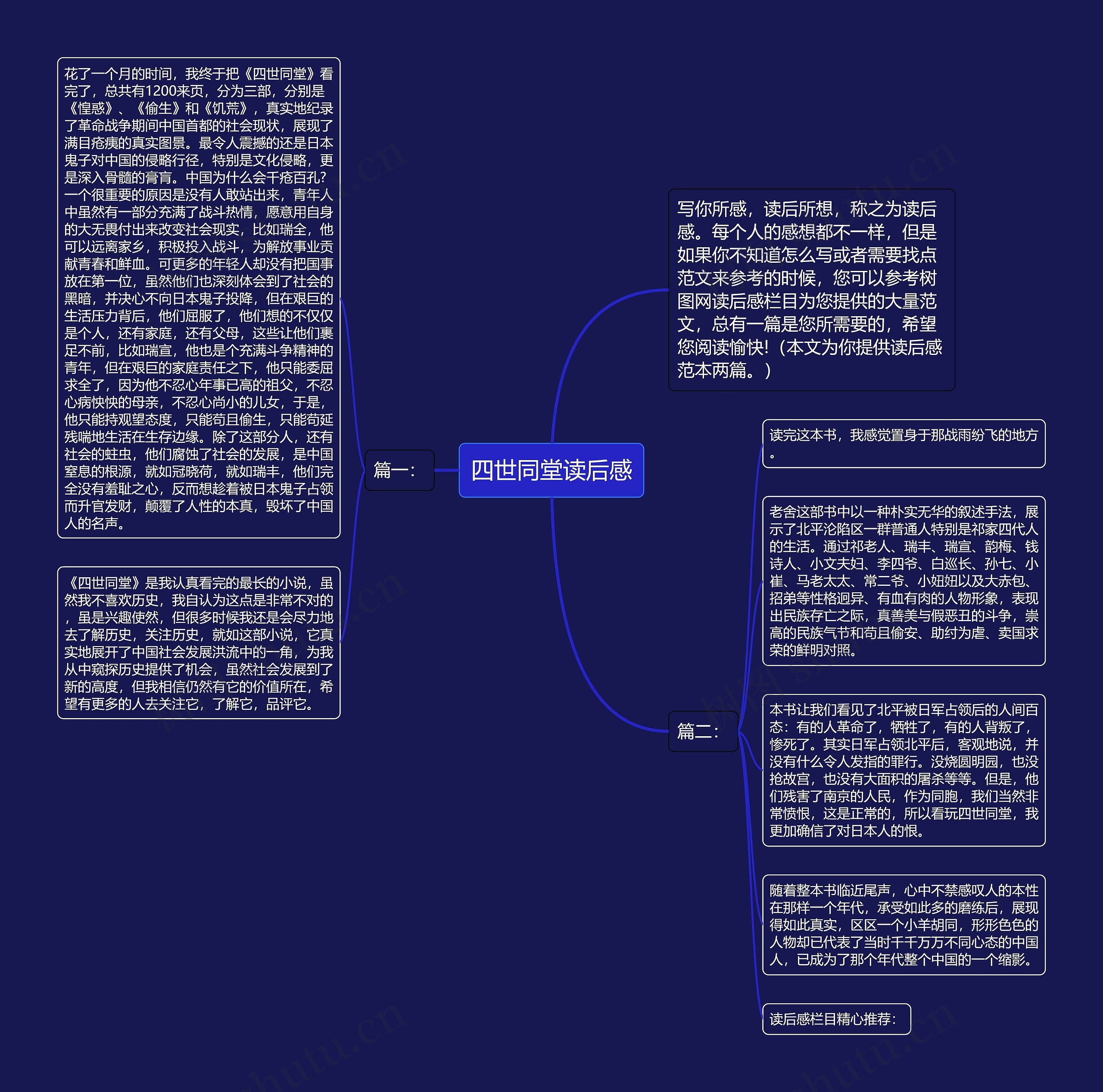 四世同堂读后感思维导图